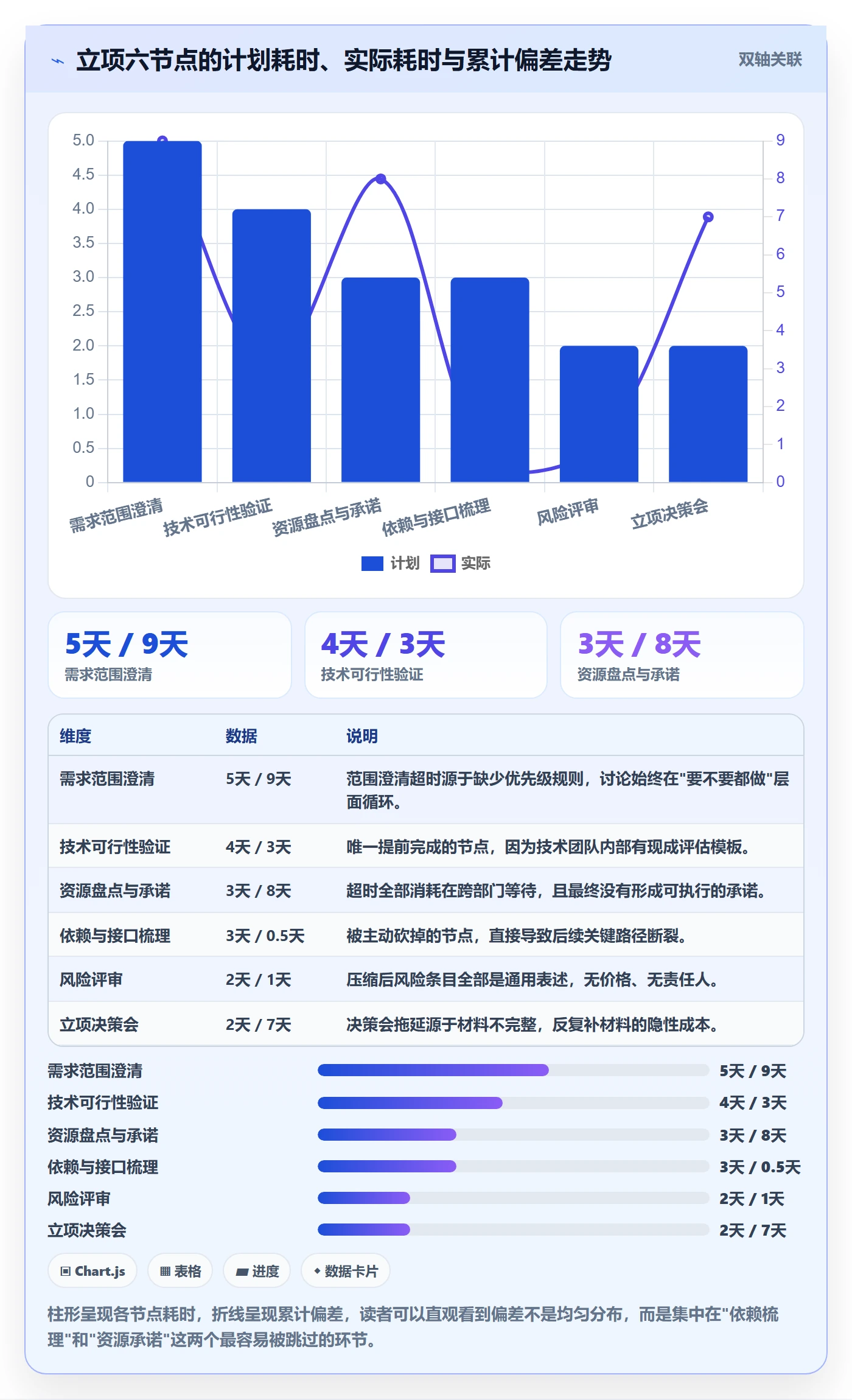 周期落地方案:项目负责人开展项目立项的风险控制案例解析