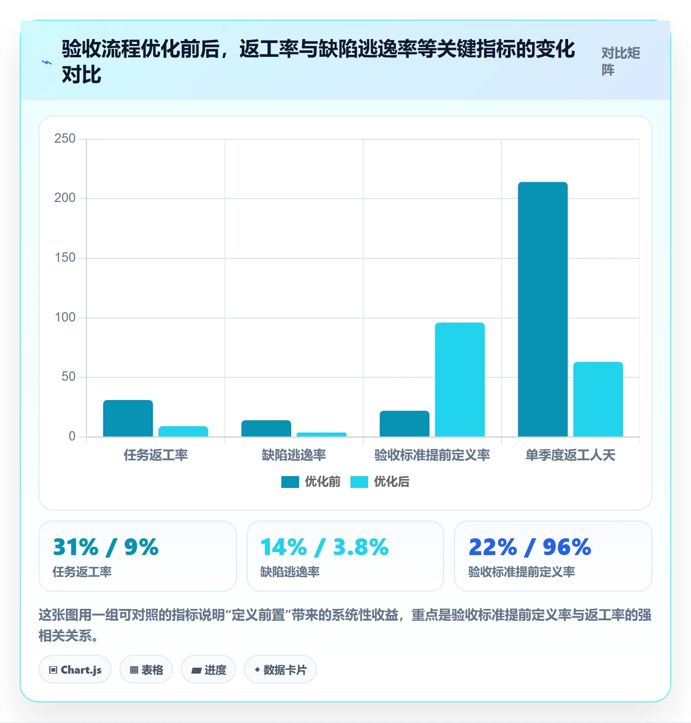 返工最佳实践：项目负责人任务验收流程优化，常见问题