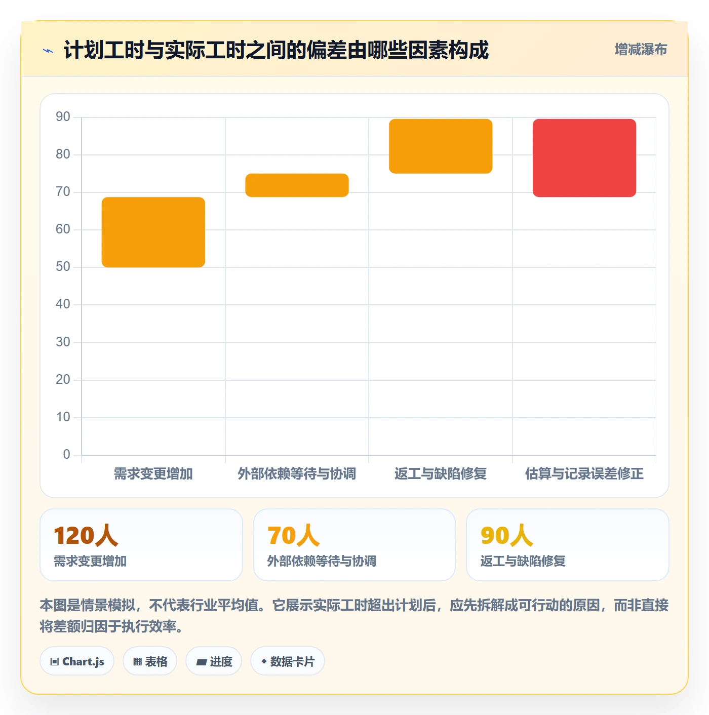 工时表如何做好项目工时？跨部门团队落地方案与操作步骤