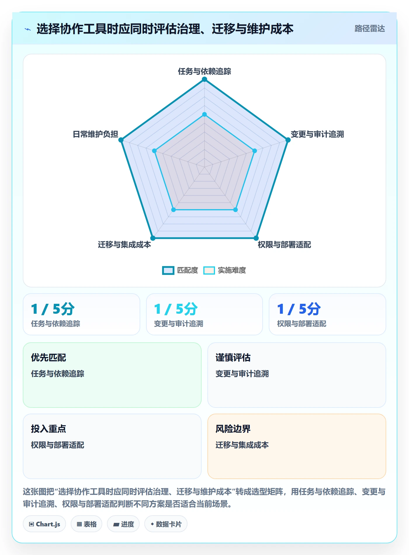 实际时间怎么做？跨部门团队制度设计：甘特图从0到1