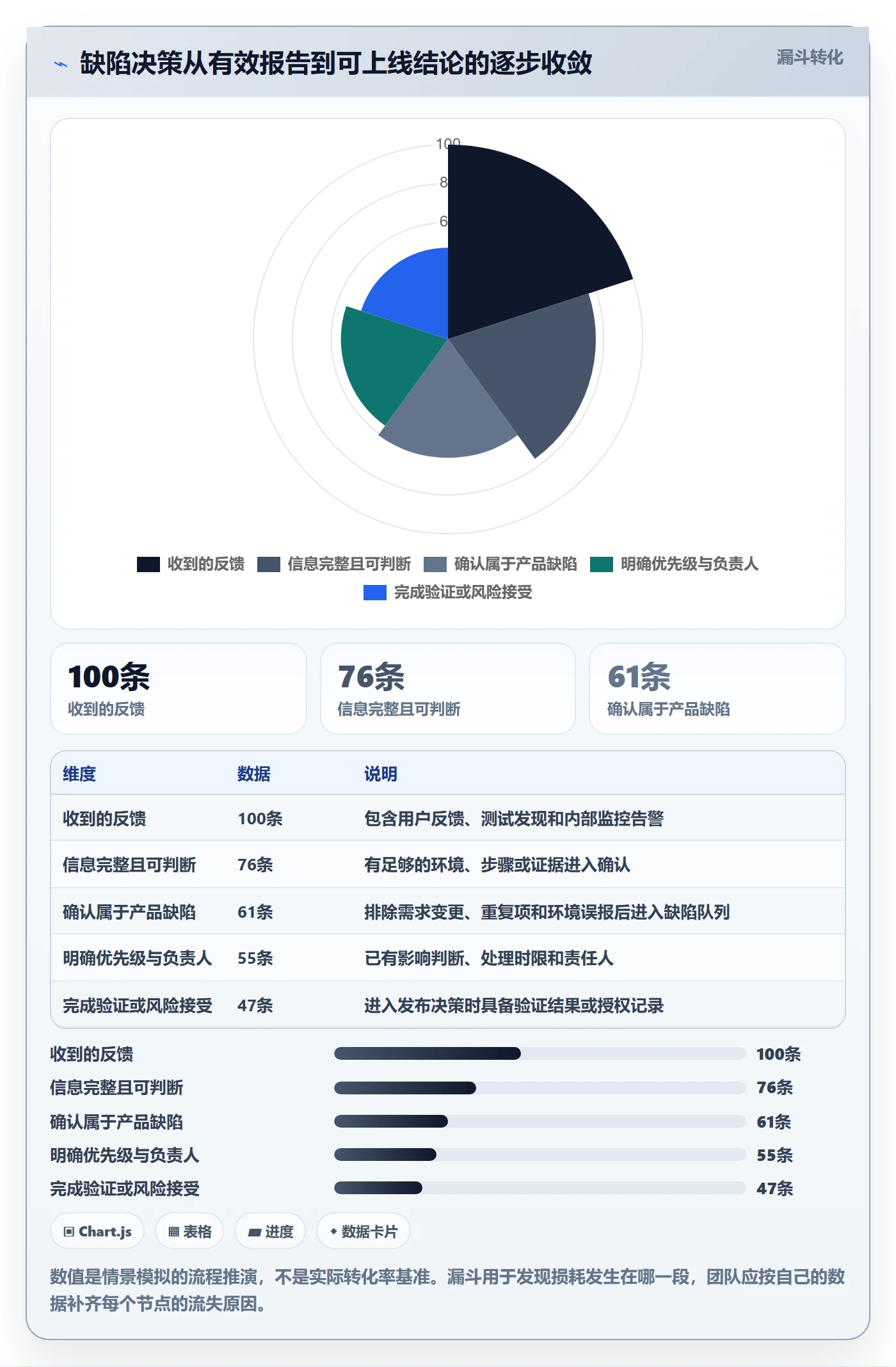 Bug管理方法大全:项目负责人Bug / 缺陷最佳实践落地清单