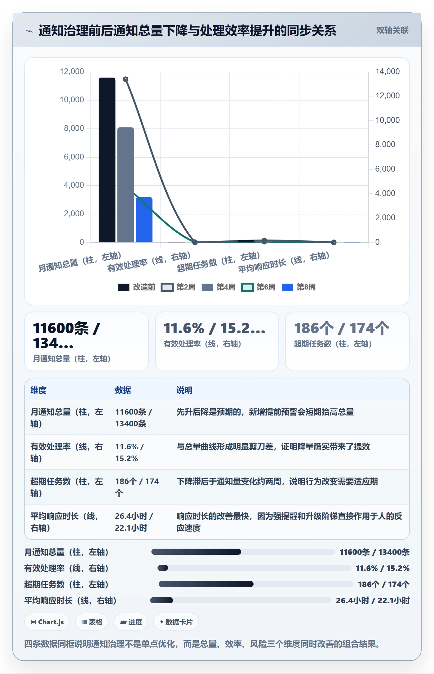 任务提醒如何做好消息通知？项目成员风险控制与操作步骤
