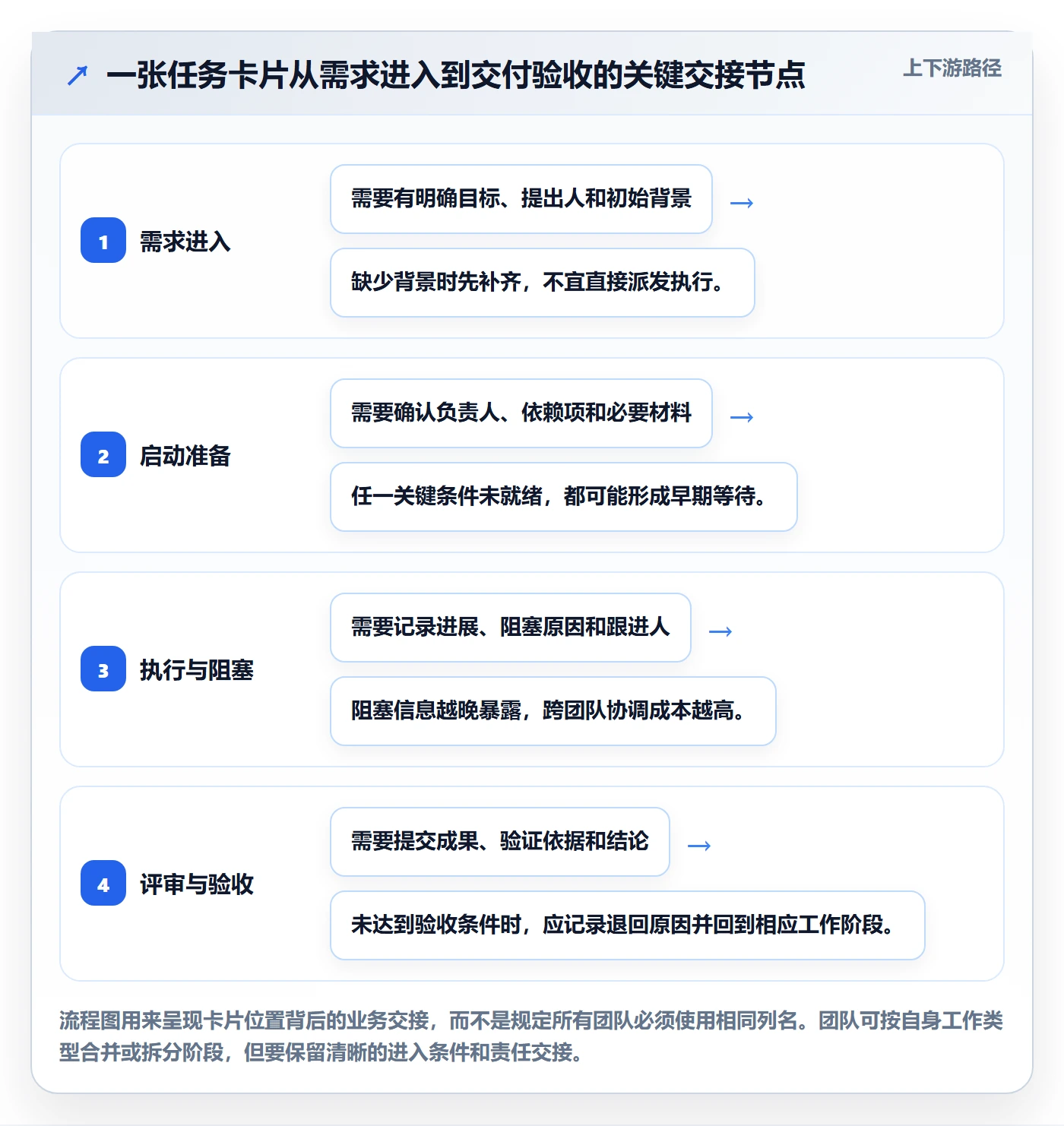看板拖拽全流程:项目成员效率提升与一文讲清