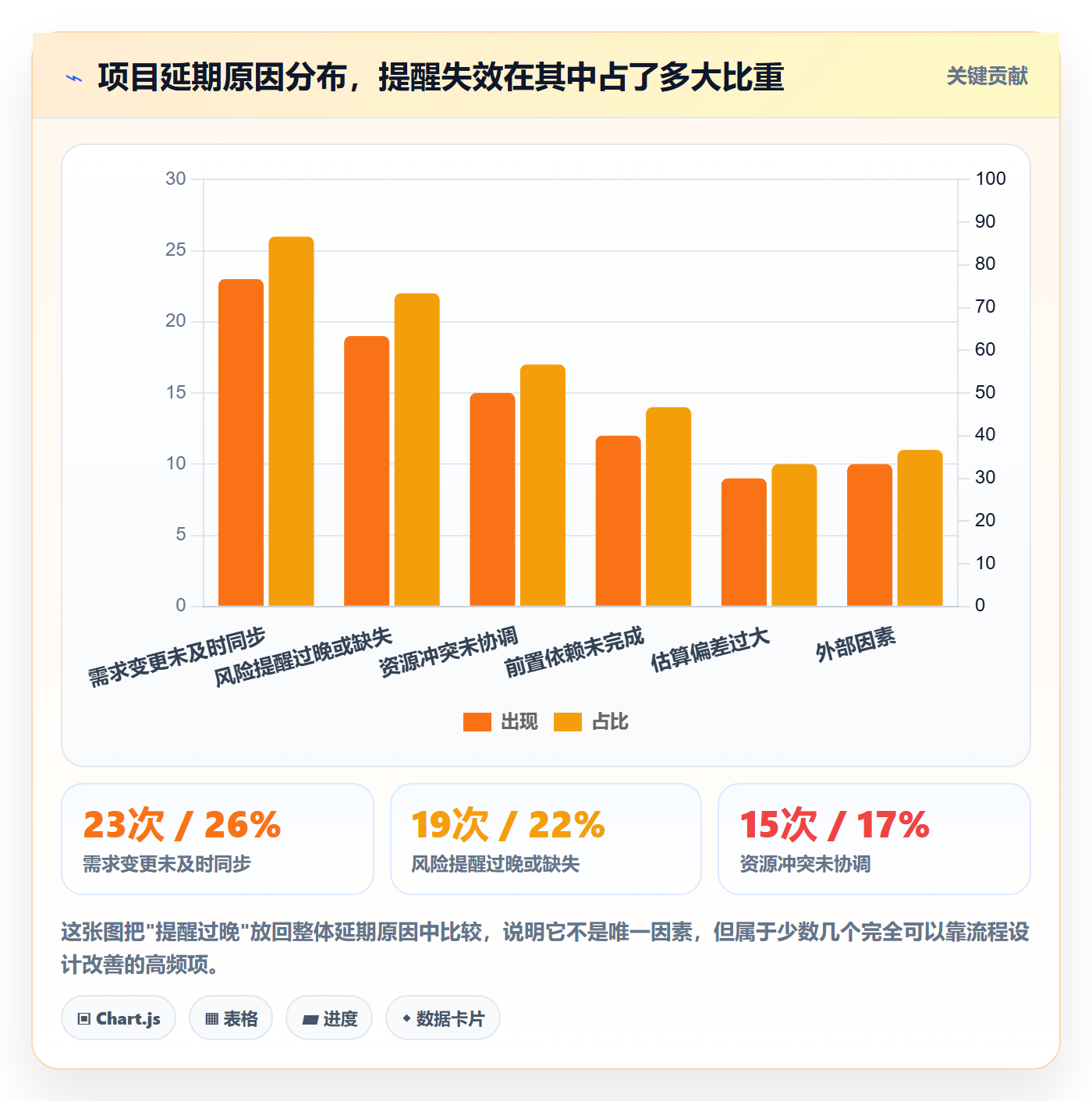 提前提醒怎么做?项目经理风险控制:任务提醒从0到1