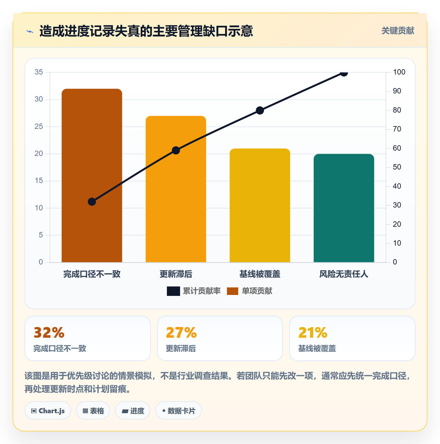 进度跟踪如何做好更新记录？企业管理者落地方案与操作步骤
