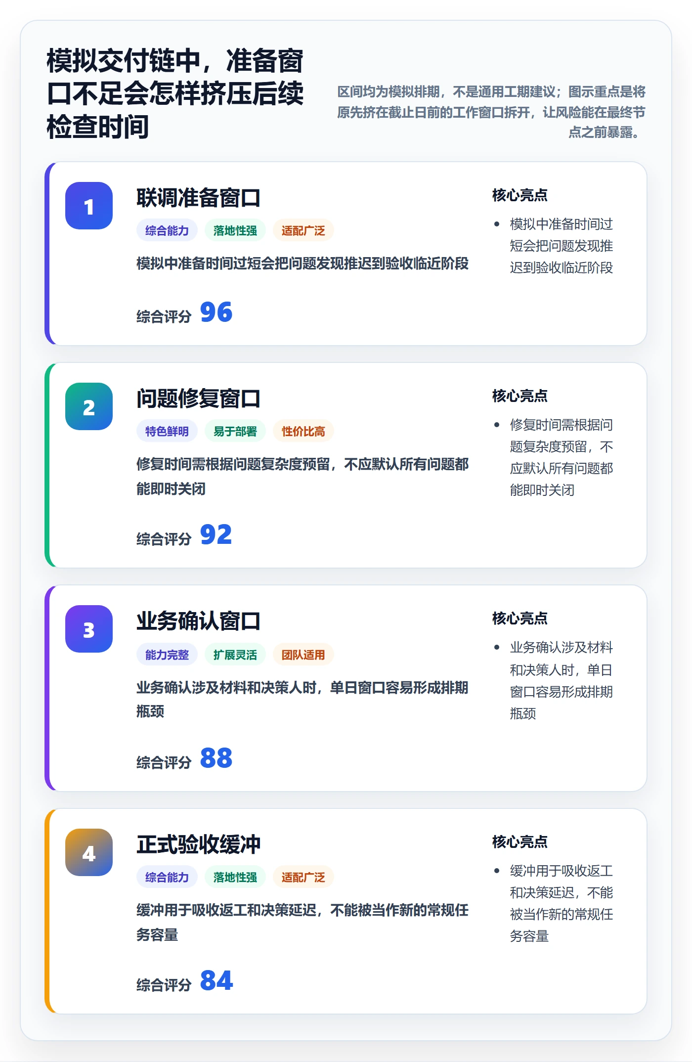 日历视图如何做好月视图?管理层风险控制与操作步骤