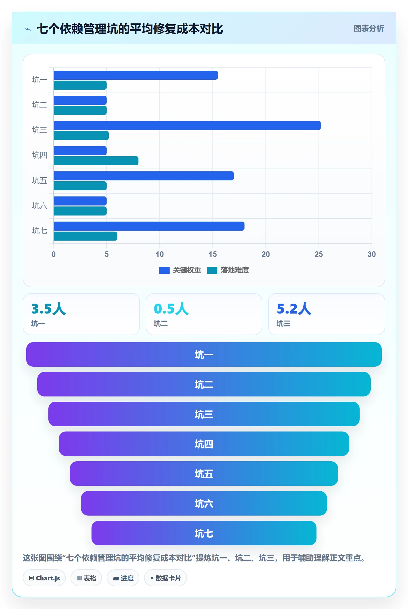 任务依赖前置任务教程:项目经理实操方法,避坑指南