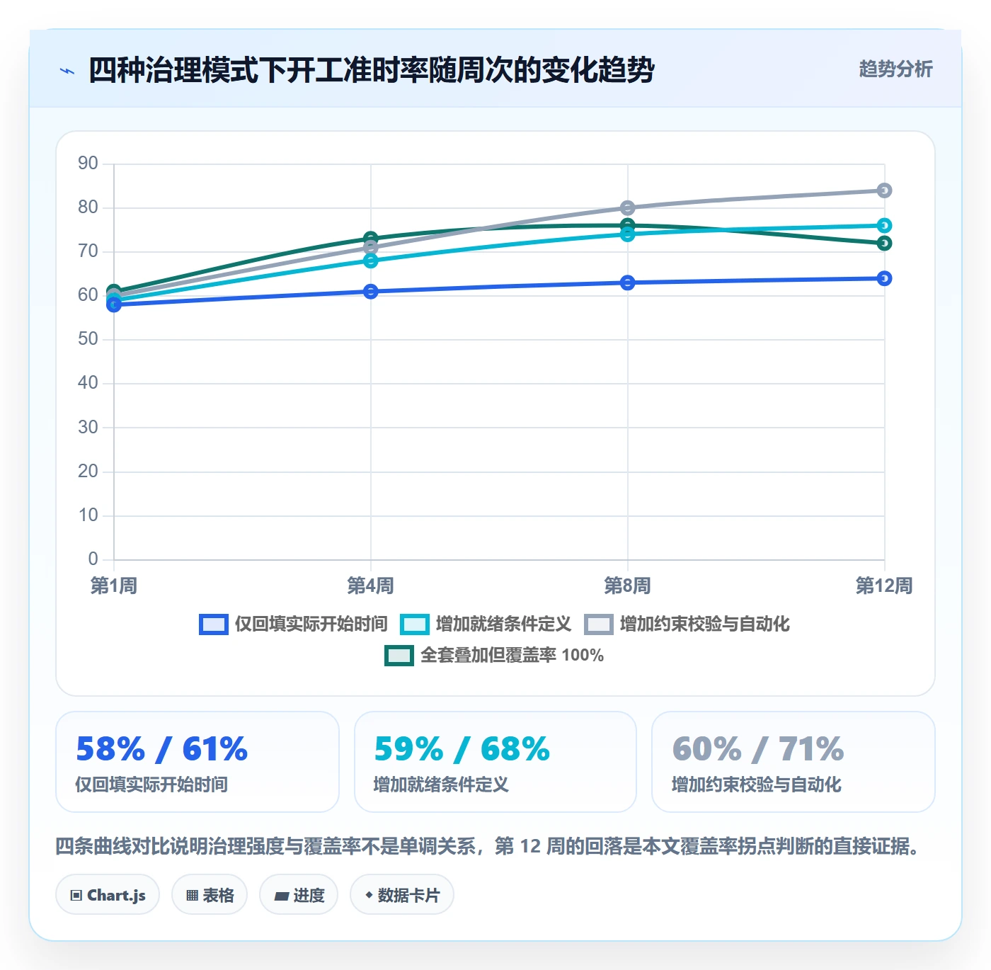 任务属性开始时间全流程:项目经理制度设计与一文讲清