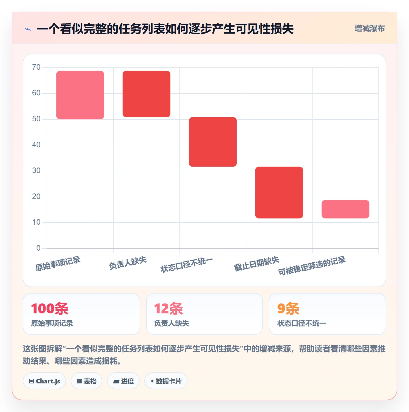 筛选管理方法大全:跨部门团队列表视图最佳实践落地清单