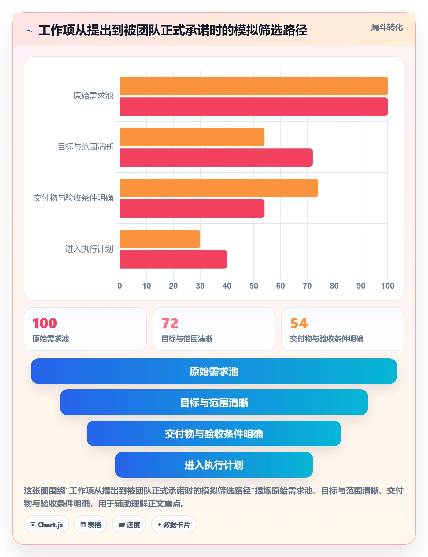 卡片管理指南：项目经理如何做好看板，流程优化全流程