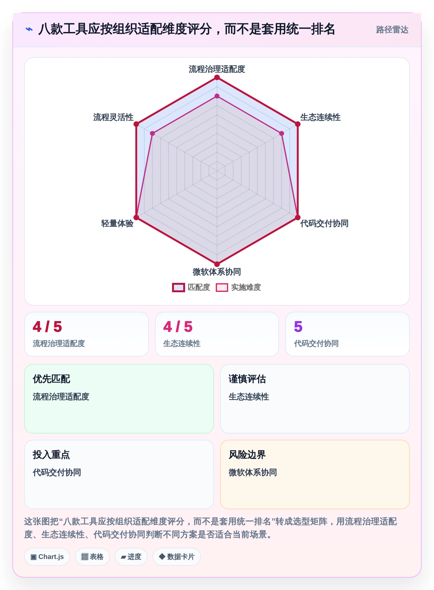 一体化研发管理平台选型指南:2026年8款顶级工具全面评测