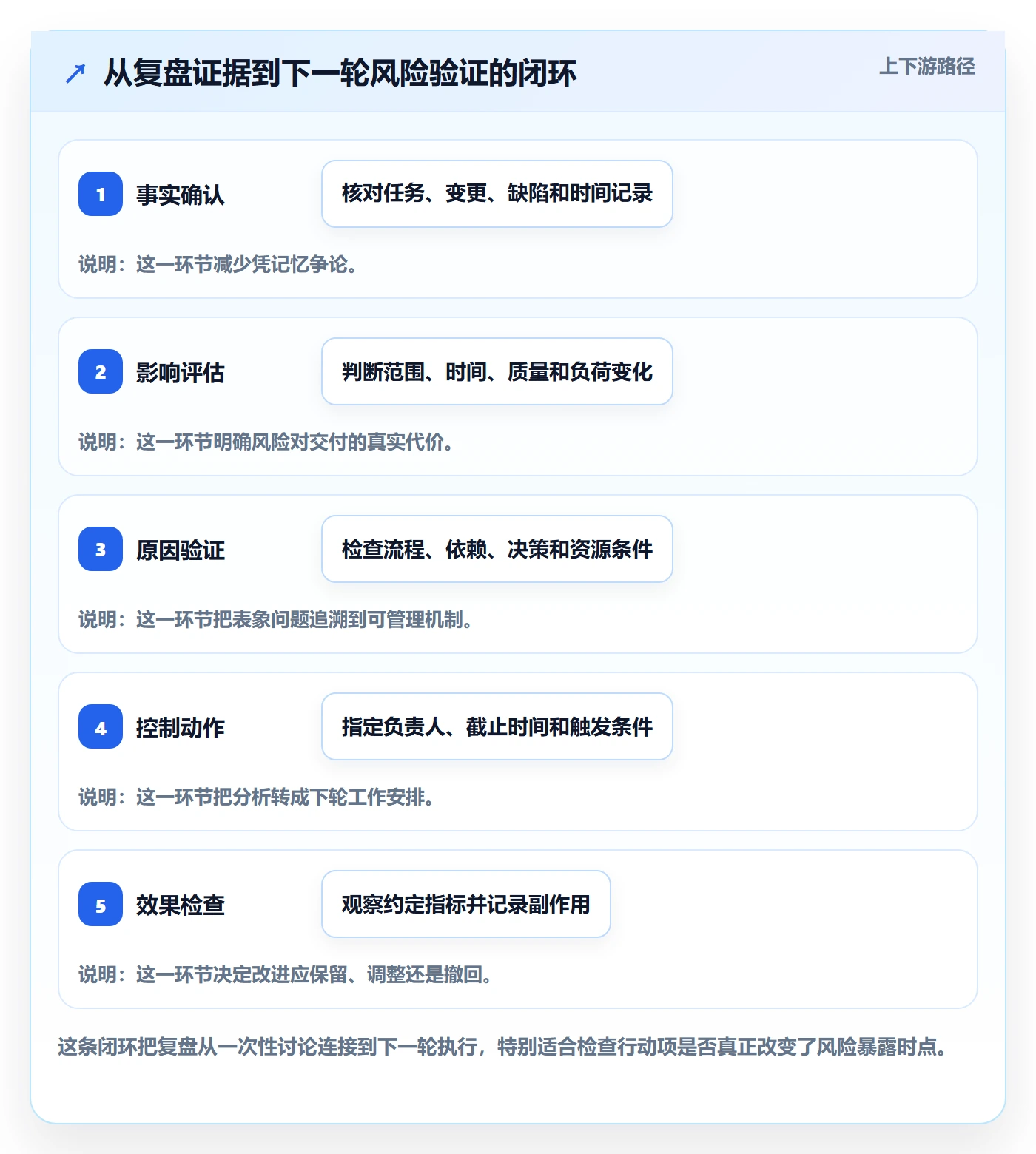 迭代复盘管理方法大全:项目负责人迭代管理风险控制落地清单