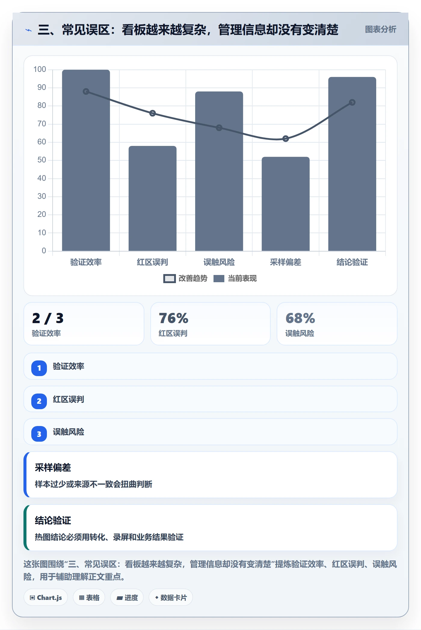 三、常见误区:看板越来越复杂,管理信息却没有变清楚