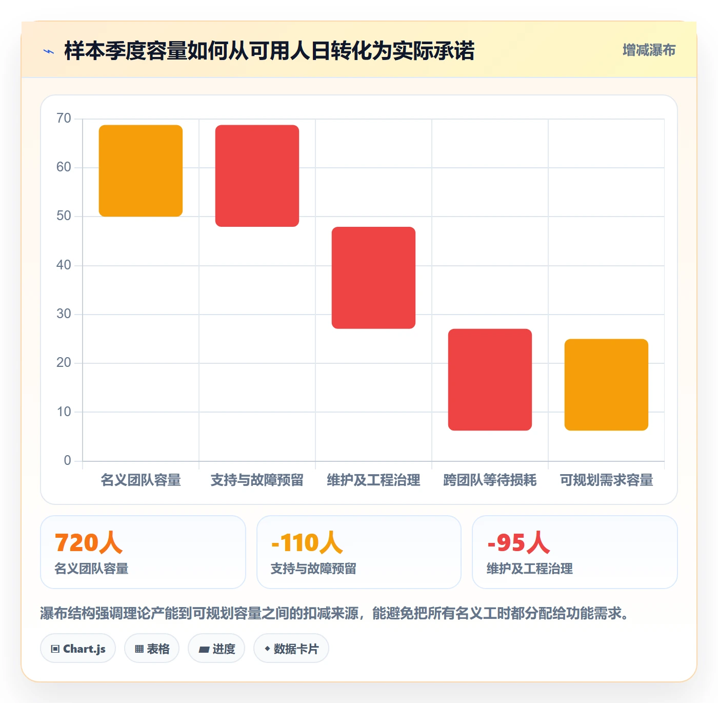 需求优先级落地方案：企业管理者开展需求排期的流程优化案例解析
