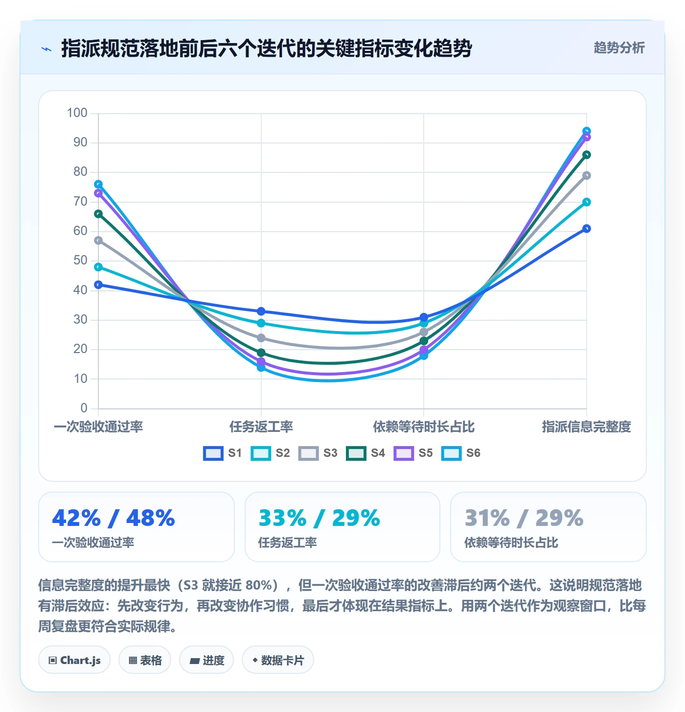 指派流程与规范:产品经理任务分派实操方法关键指标