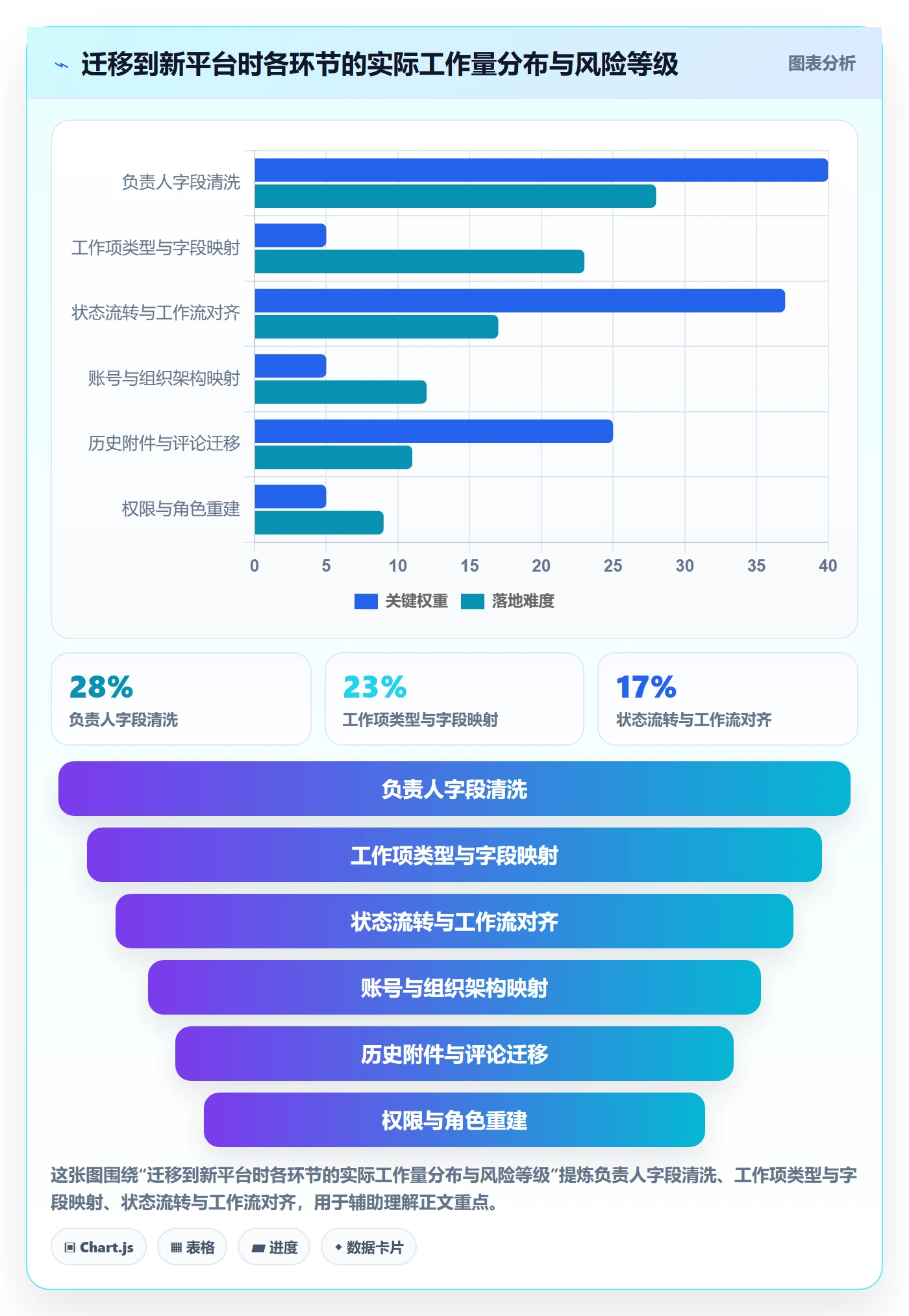 任务负责人变更怎么做?PMO协同管理:任务分派从0到1