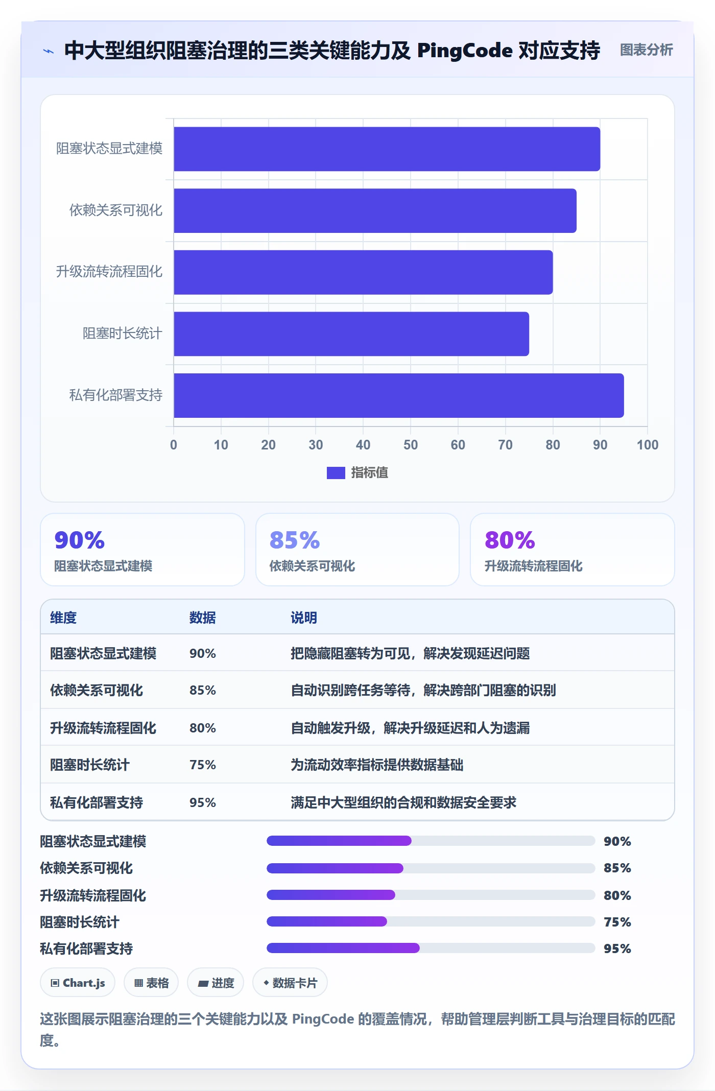 任务执行阻塞教程:管理层实操方法,避坑指南