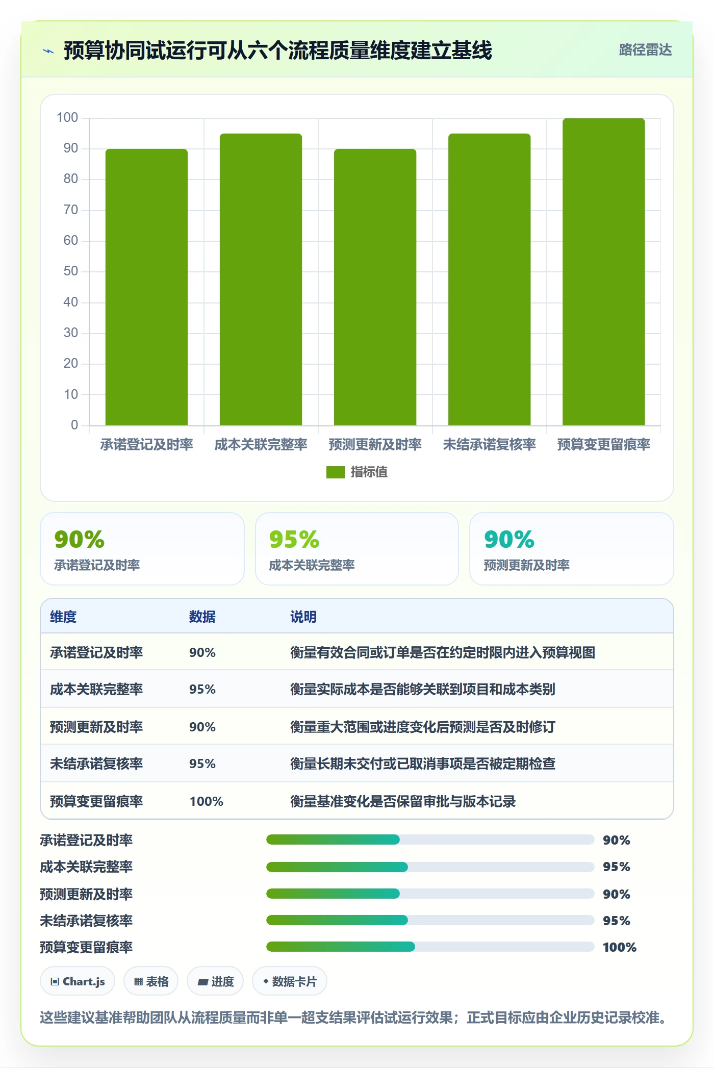 预算占用最佳实践:项目经理预算管理协同管理,常见问题