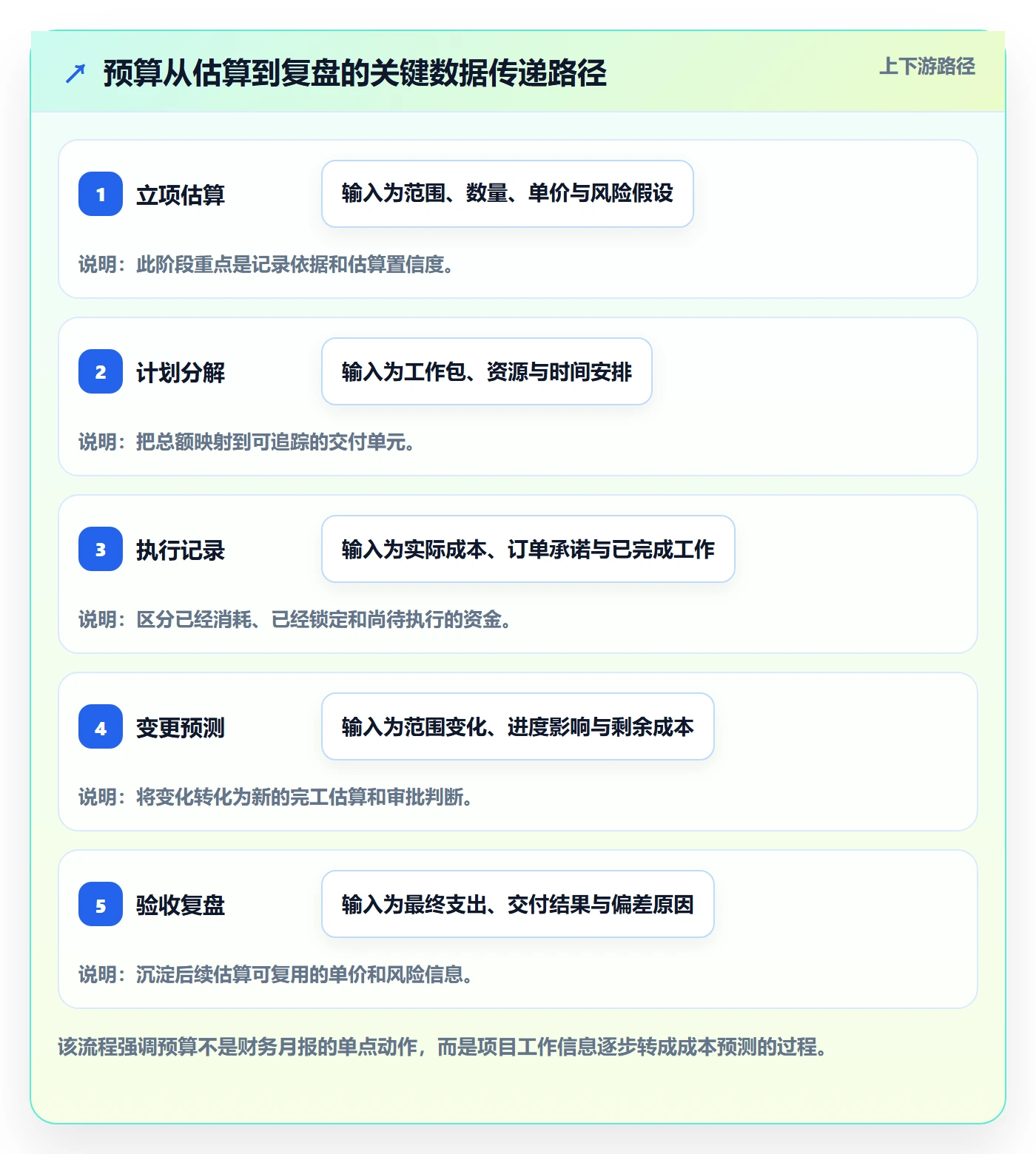 预算执行管理指南:项目经理如何做好预算管理,数据分析全流程
