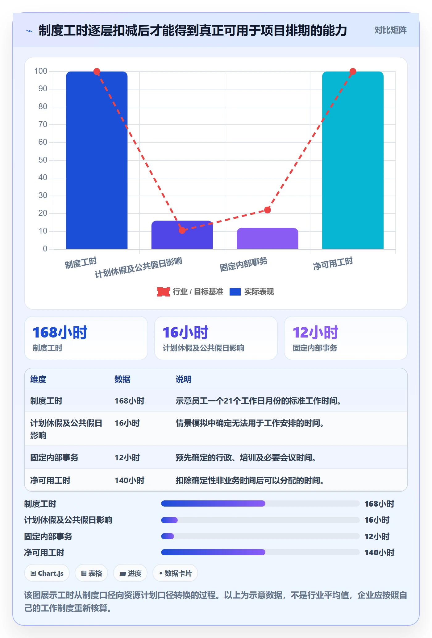 可用工时管理方法大全：企业管理者人力资源计划数据分析落地清单