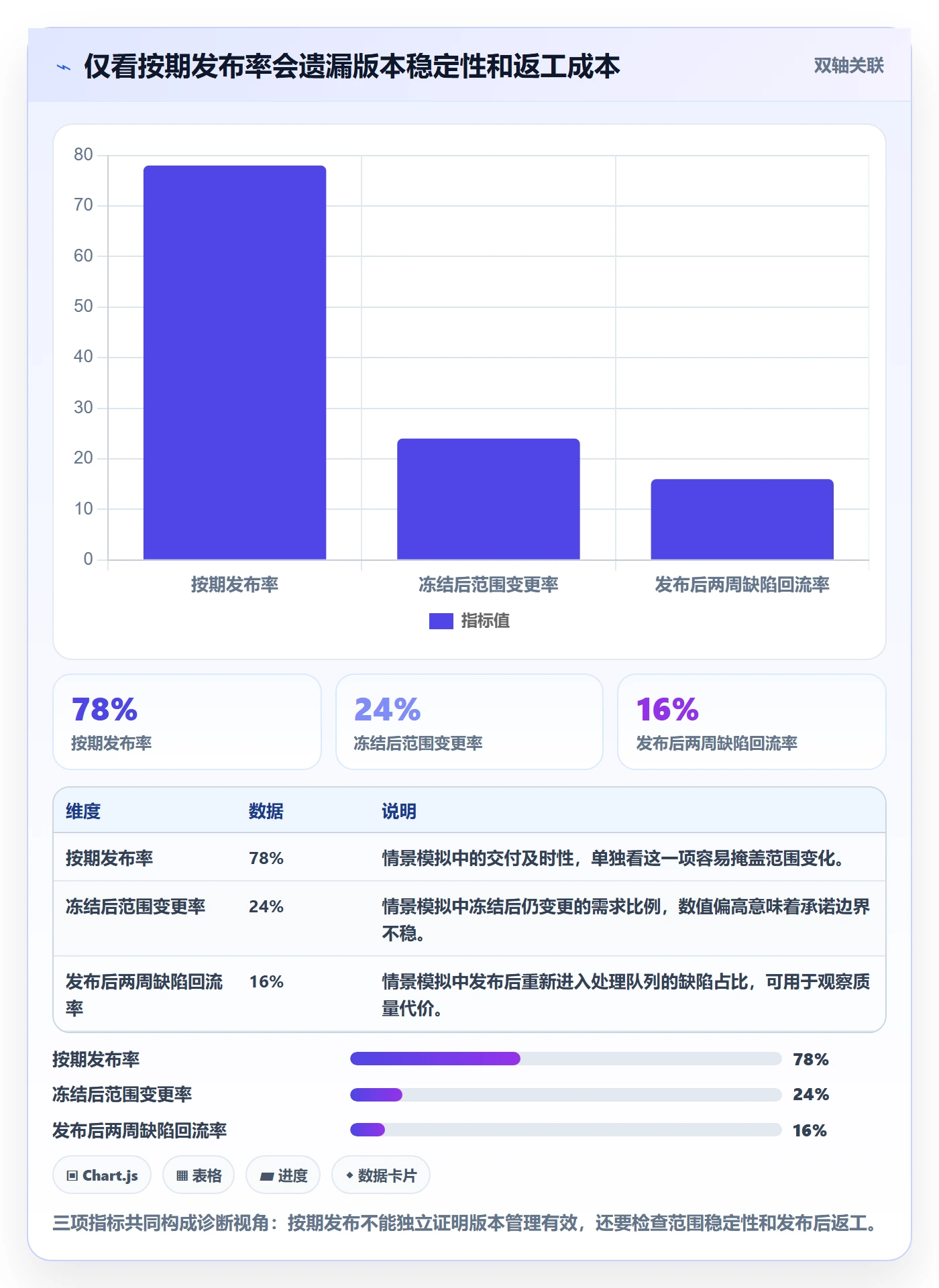 版本管理如何做好版本？跨部门团队协同管理与操作步骤