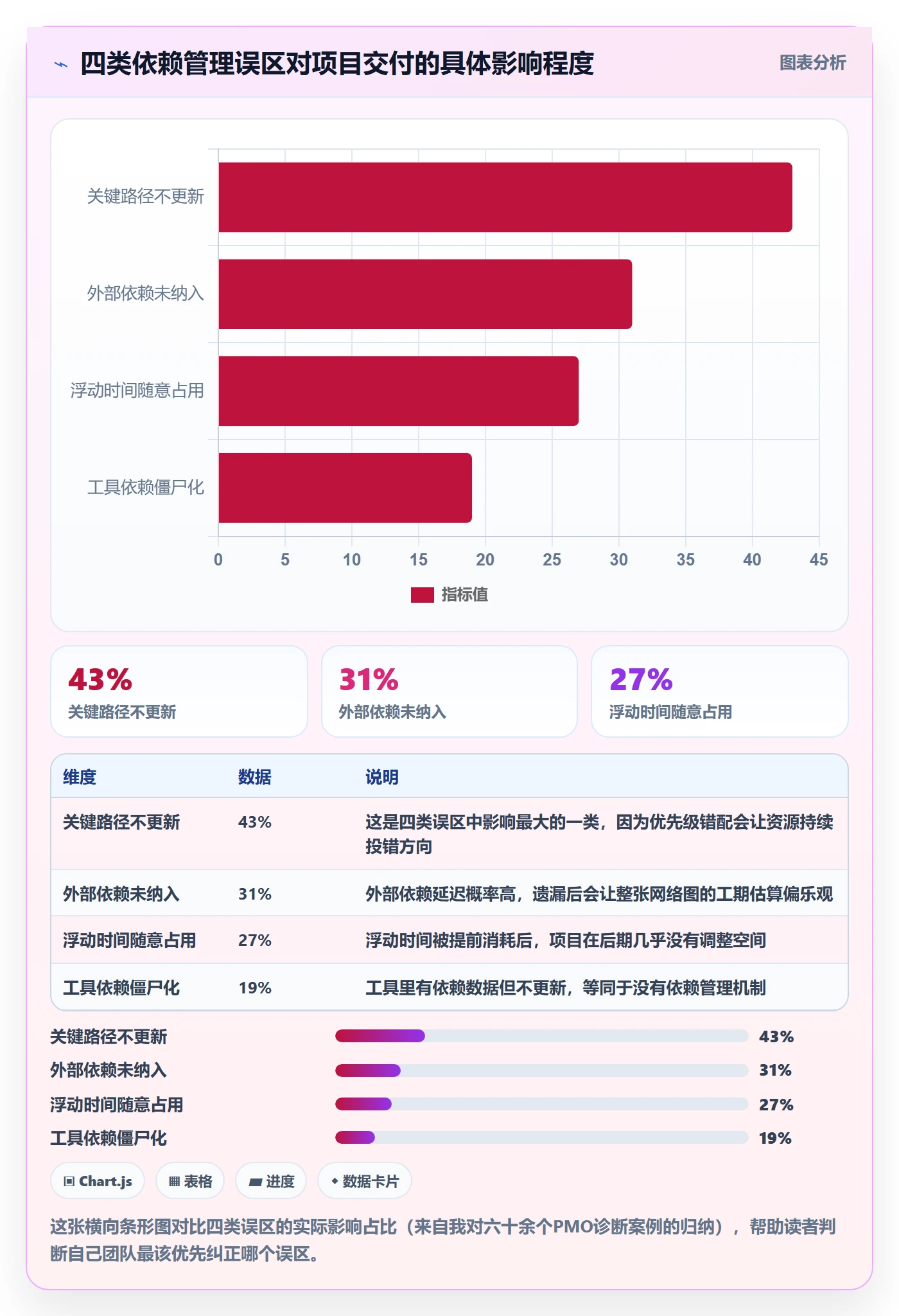 任务依赖关键路径全流程:PMO效率提升与一文讲清
