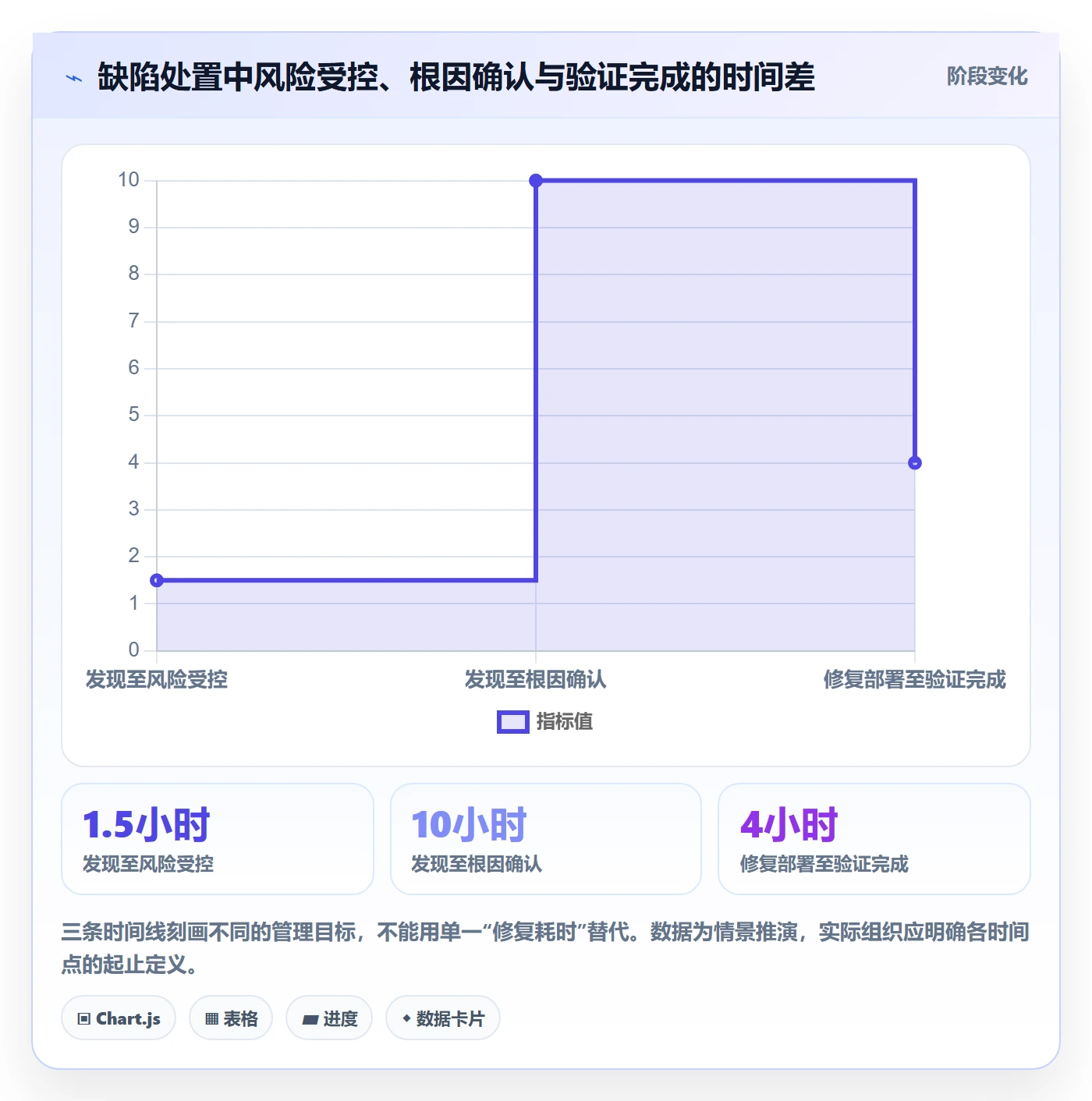 Bug / 缺陷如何做好Bug?企业管理者协同管理与操作步骤