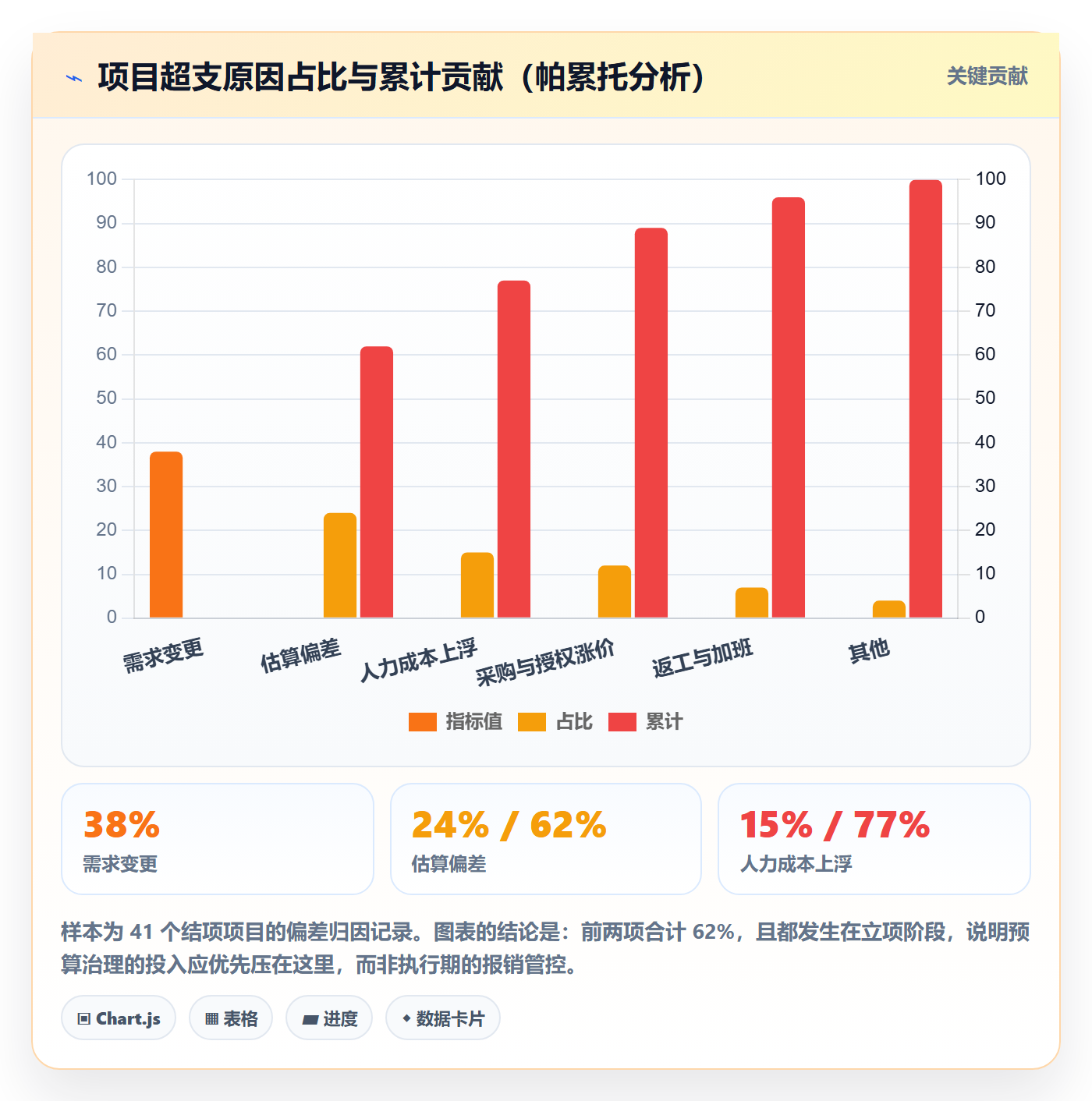 预算管理指南:项目成员如何做好项目立项,制度设计全流程