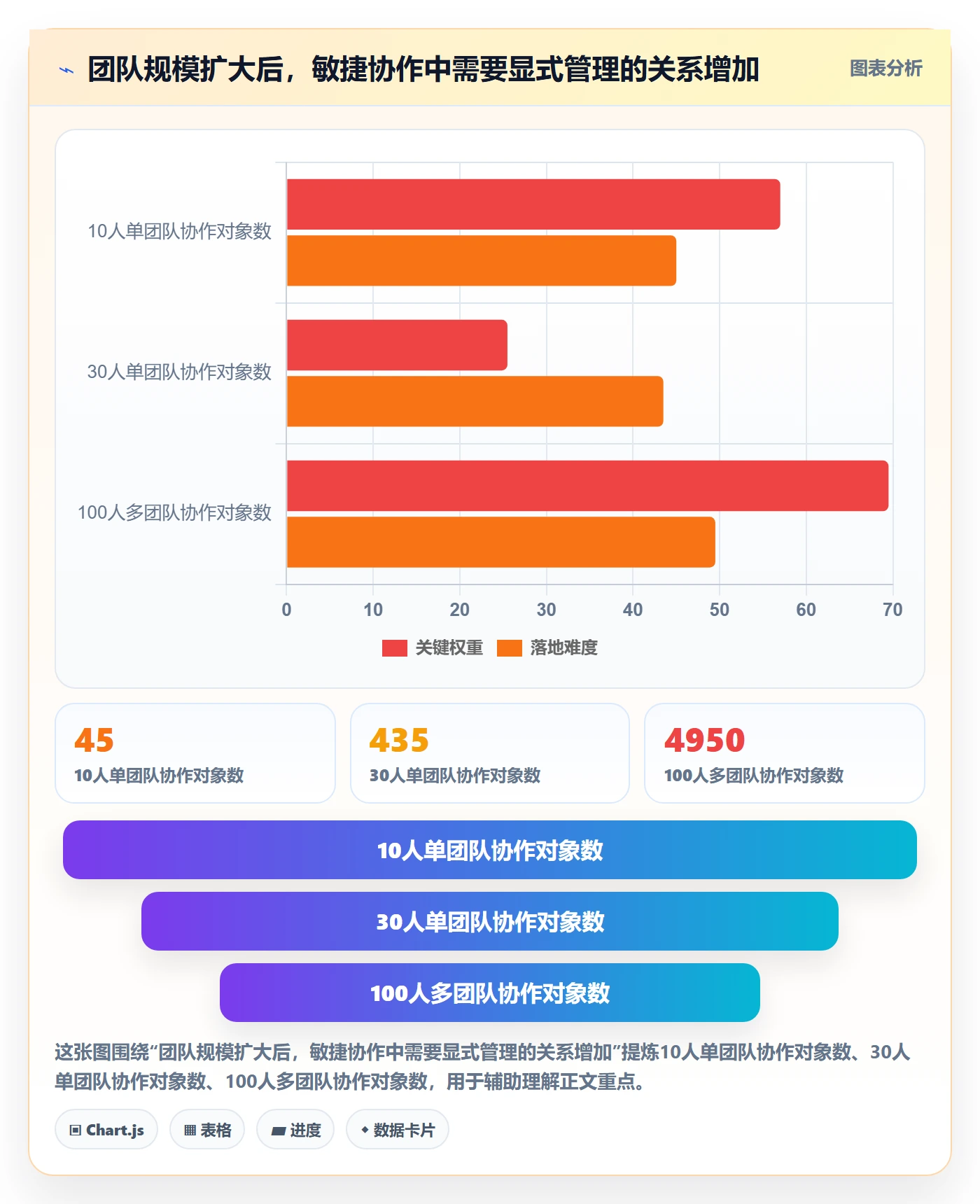 Agile怎么做？产品经理入门指南：敏捷项目从0到1