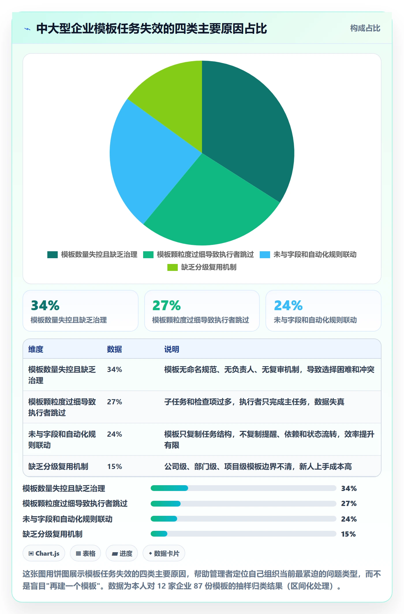 模板任务实操方法:企业管理者提升项目模板效率的效率提升方法与模板