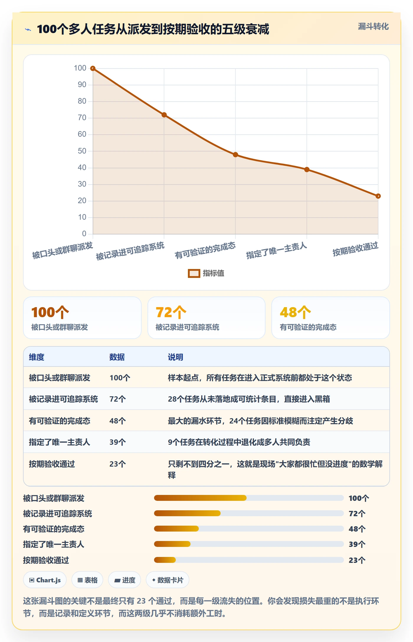任务分派多人任务全流程:实施团队入门指南与一文讲清