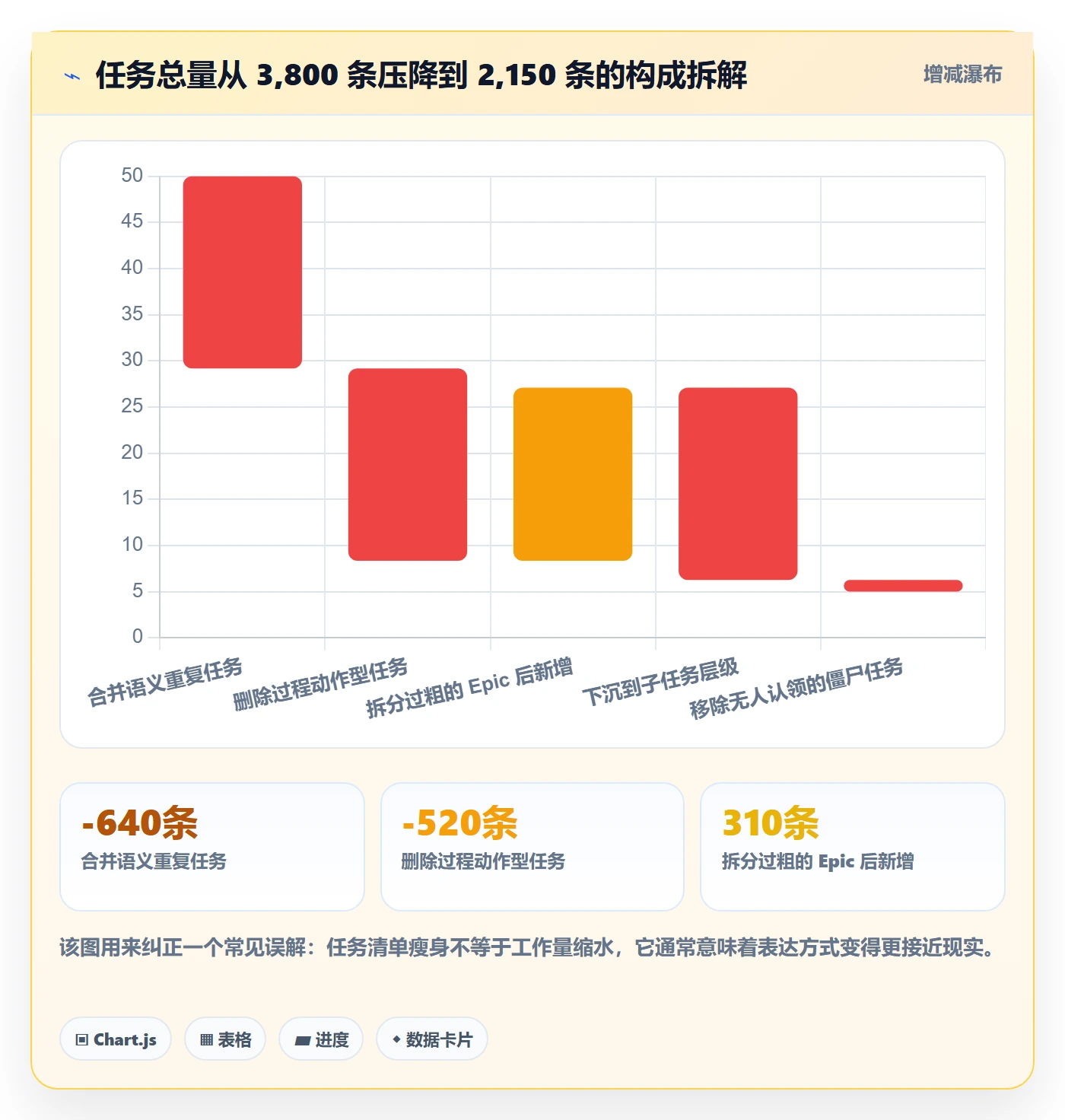 任务拆分管理方法大全：PMO任务管理实操方法落地清单