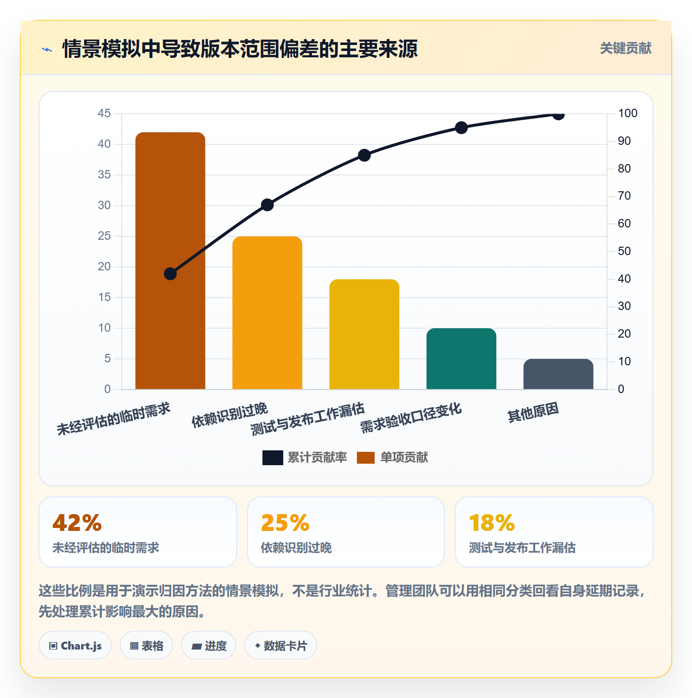 版本内容落地方案:管理层开展版本管理的入门指南案例解析