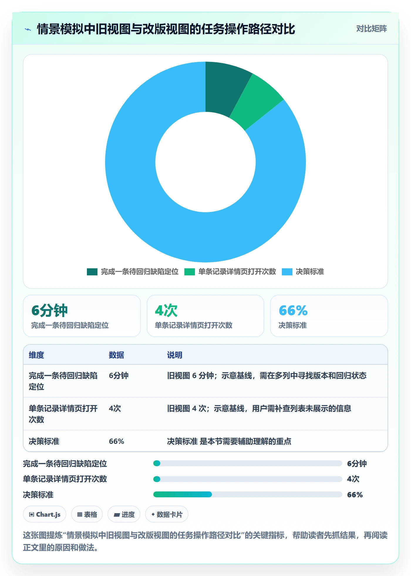 列表视图如何做好自定义列?研发团队协同管理与操作步骤