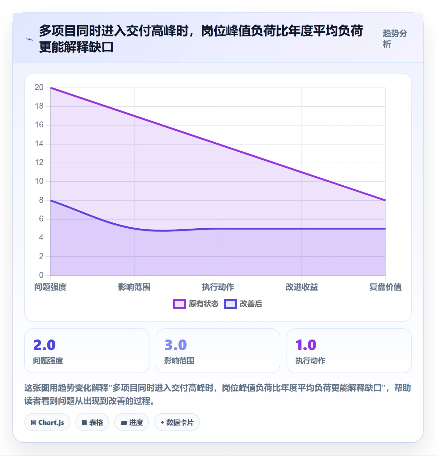 人力资源计划人员投入教程:实施团队最佳实践,避坑指南