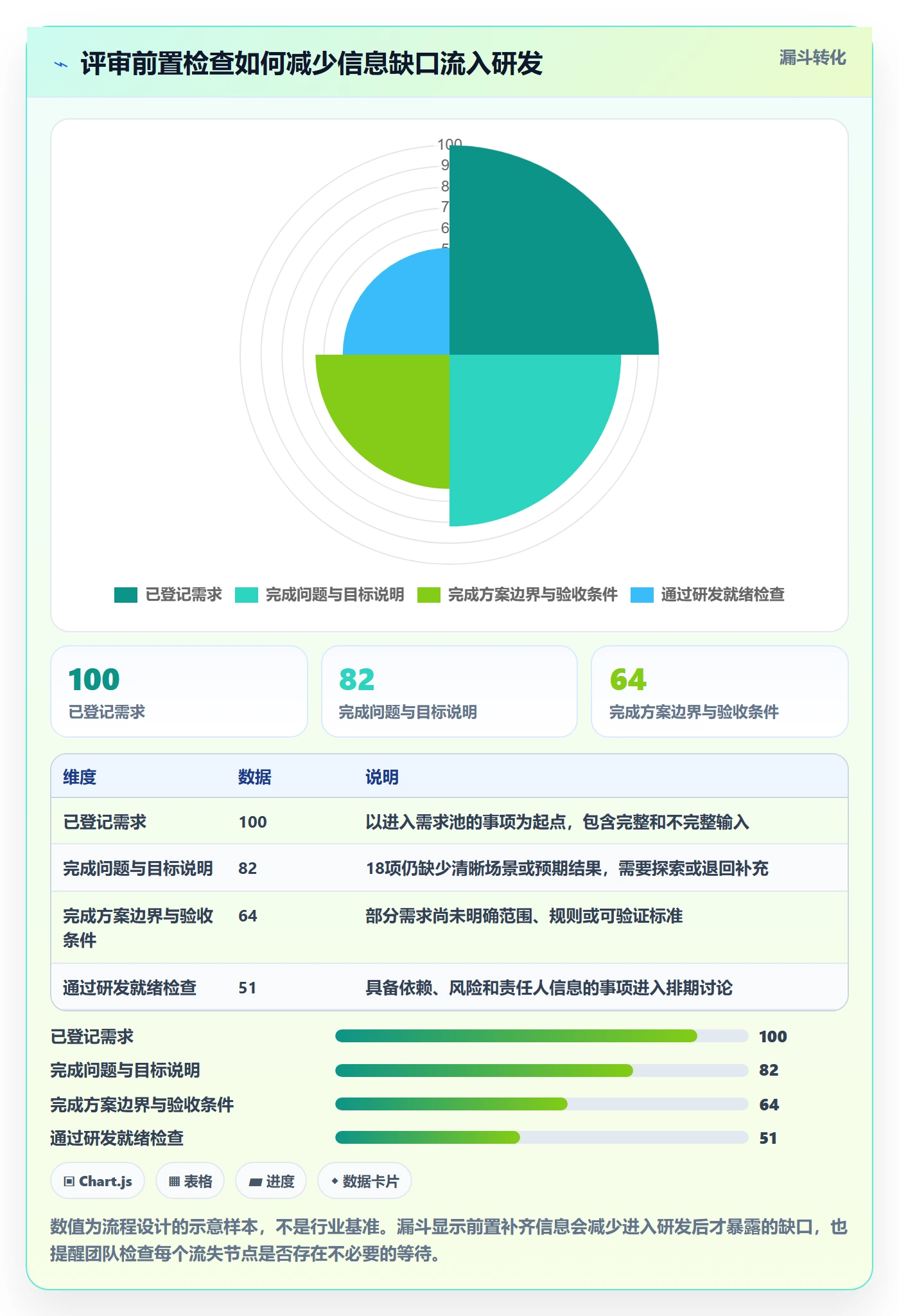 需求管理需求评审全流程：研发团队制度设计与一文讲清