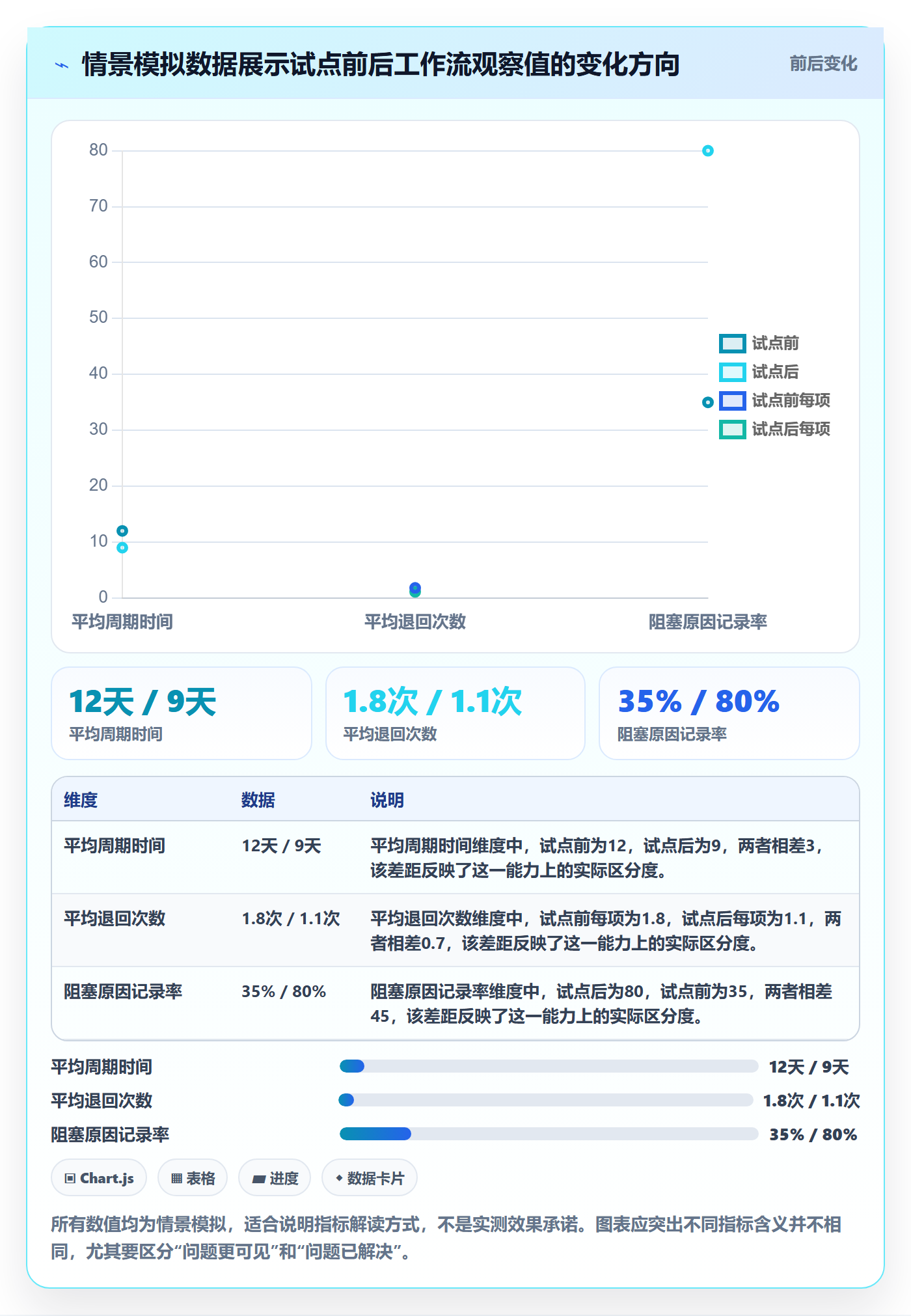 Kanban管理指南:跨部门团队如何做好看板,入门指南全流程