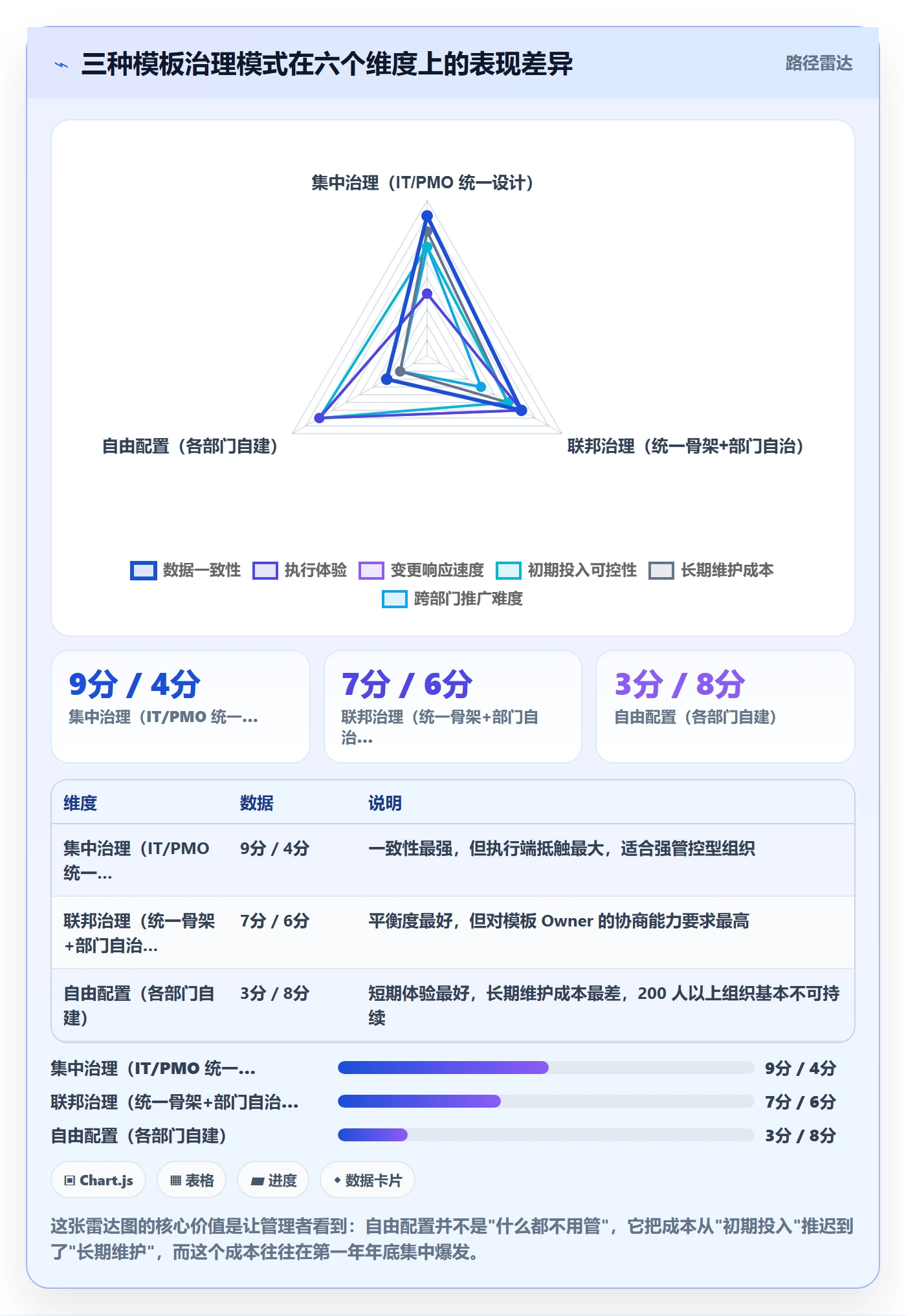 模板阶段最佳实践:企业管理者项目模板入门指南,常见问题