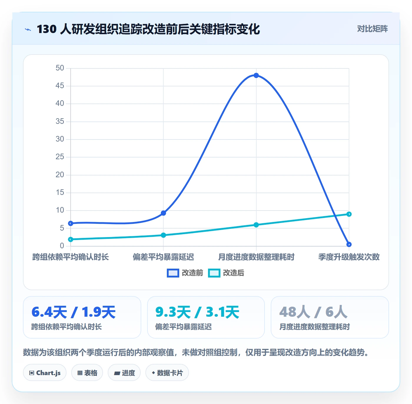 追踪管理指南:产品经理如何做好进度跟踪,落地方案全流程