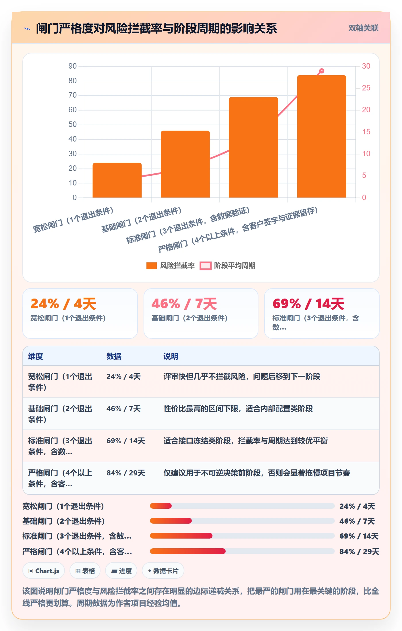 阶段划分落地方案：跨部门团队开展项目阶段的风险控制案例解析