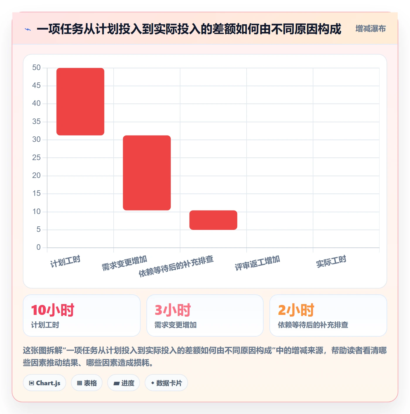工时表任务工时教程:项目成员实操方法,避坑指南