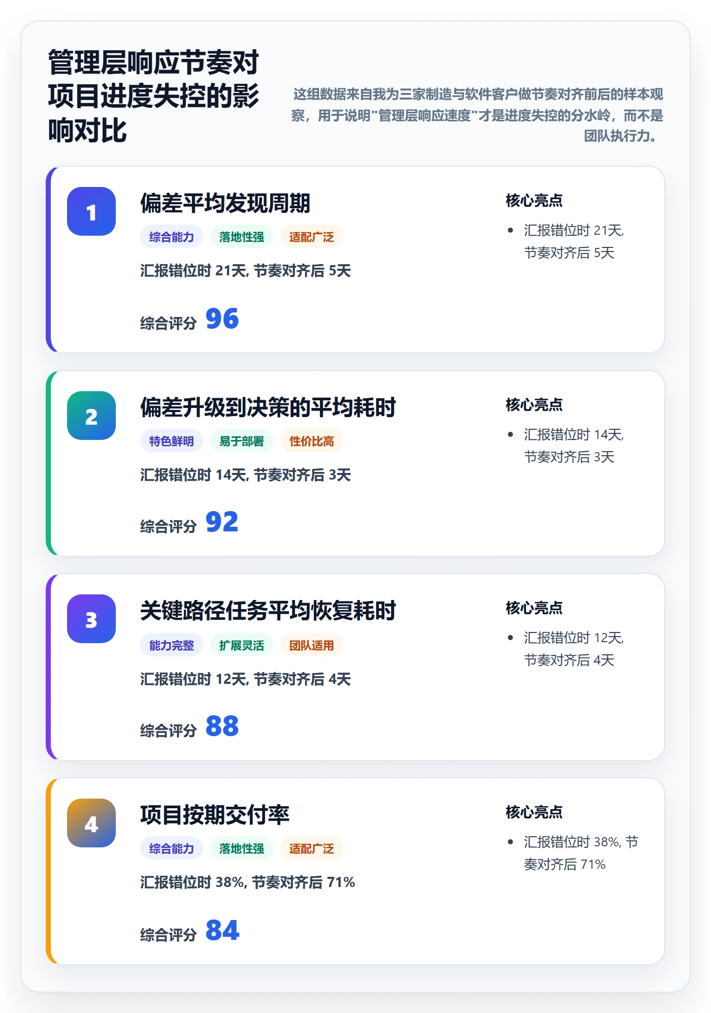 进度管理项目进度全流程:管理层风险控制与一文讲清