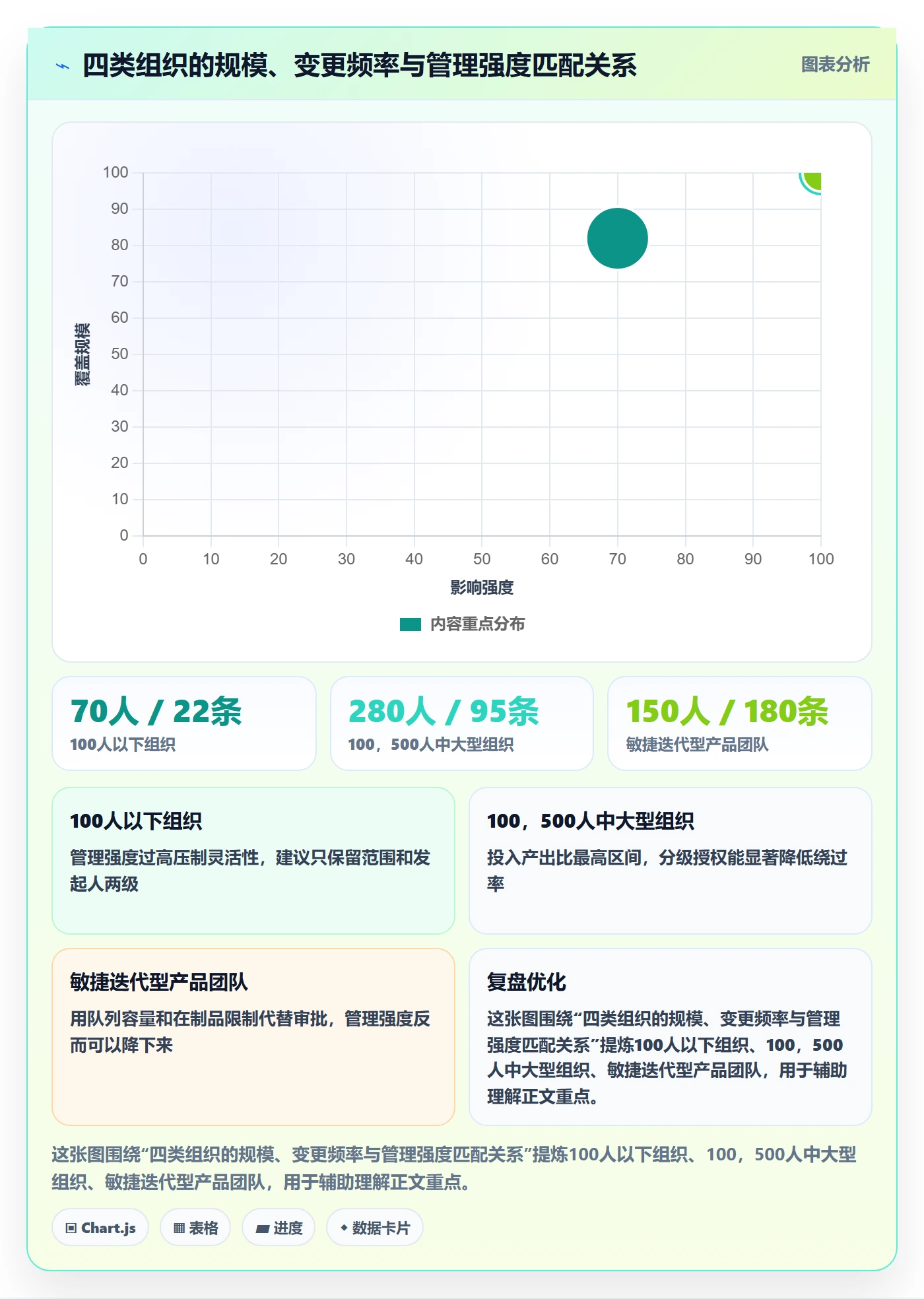 范围边界管理指南:PMO如何做好项目范围,流程优化全流程