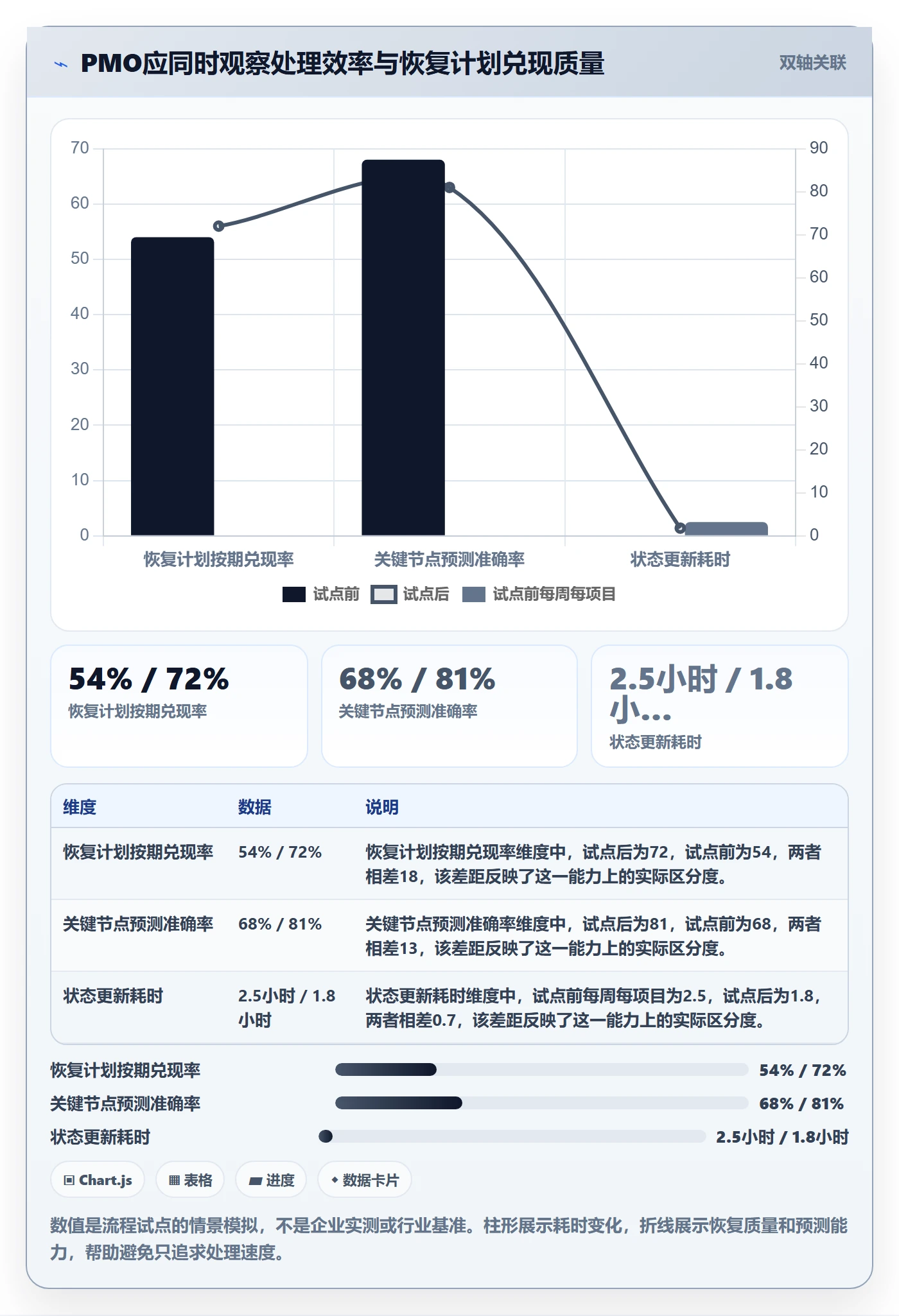 延期管理如何做好逾期?PMO效率提升与操作步骤