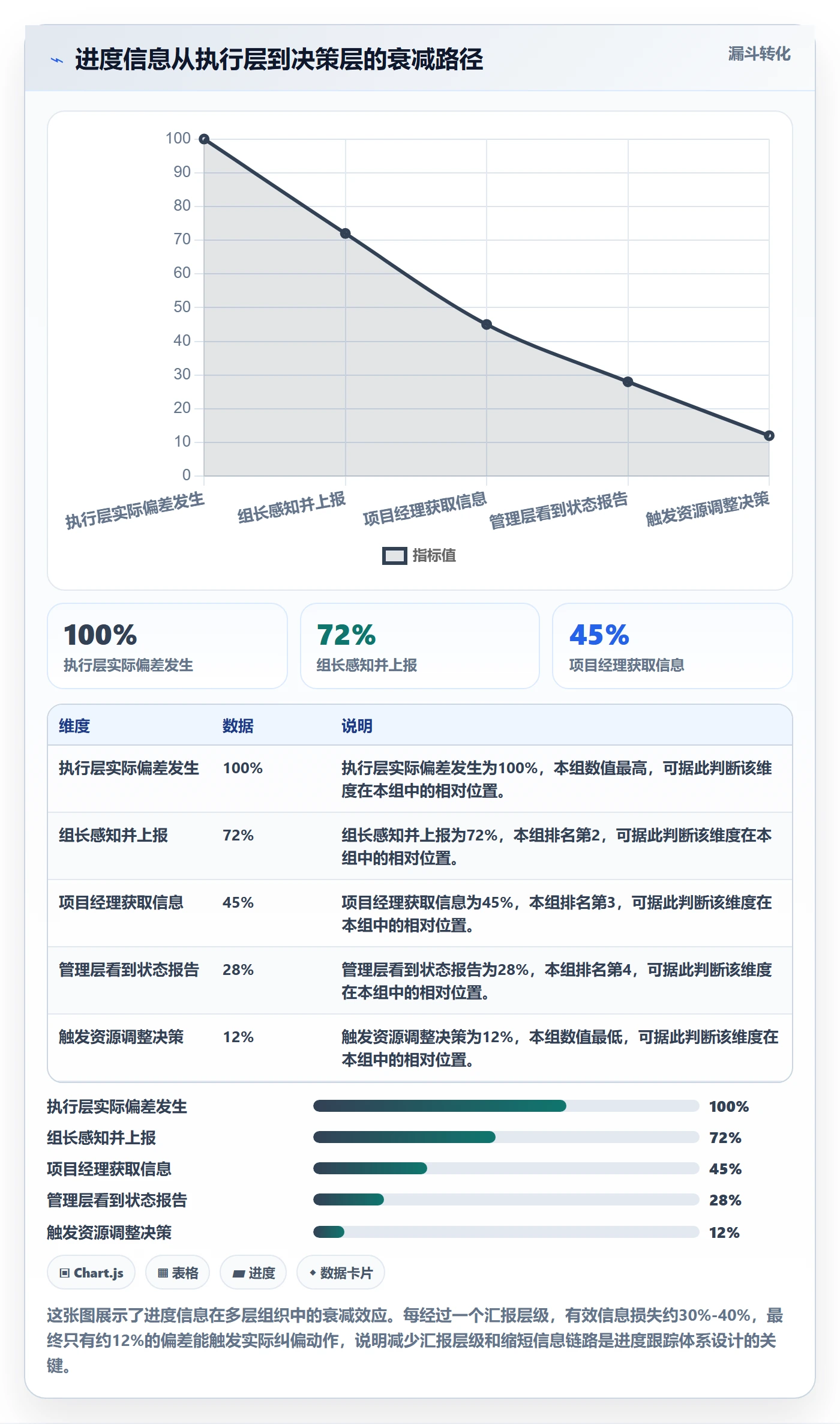 进度跟踪跟踪教程：项目经理入门指南，避坑指南