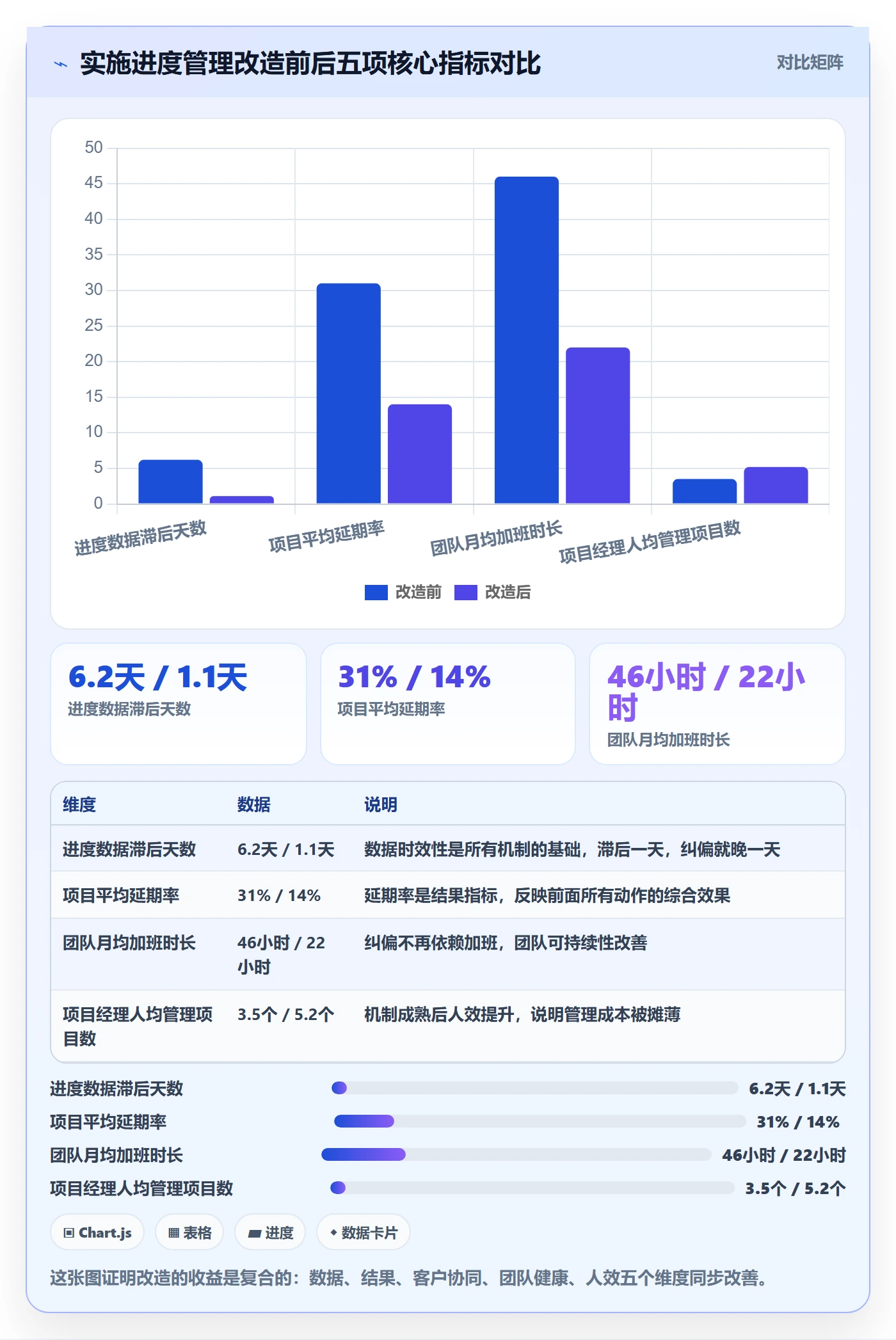 实际进度管理指南:实施团队如何做好进度管理,最佳实践全流程