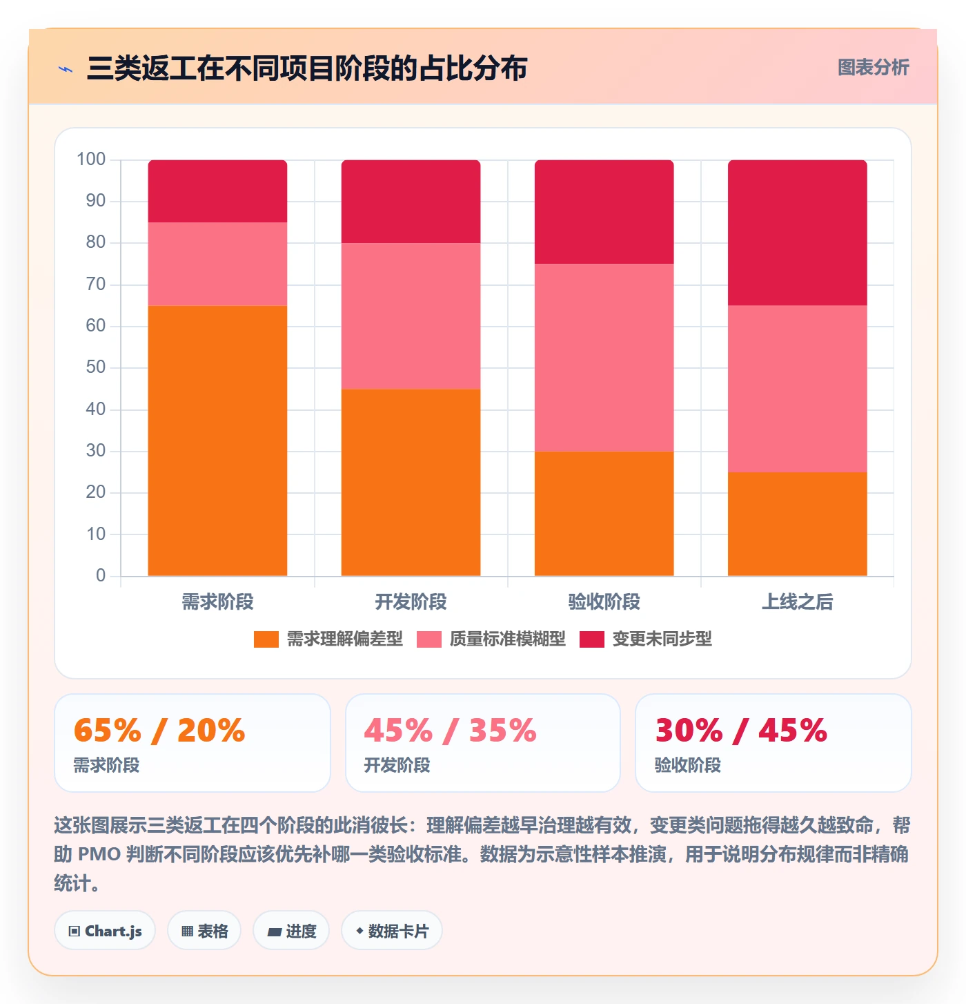 返工怎么做?PMO落地方案:任务验收从0到1