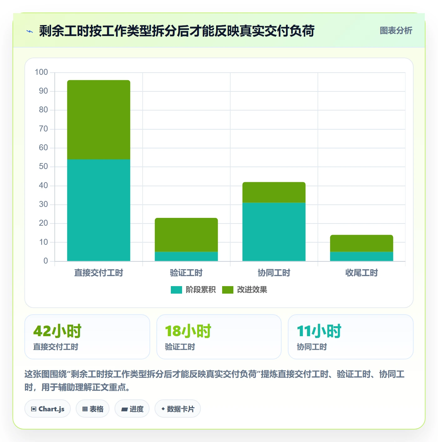 工时管理如何做好剩余工时？项目经理流程优化与操作步骤