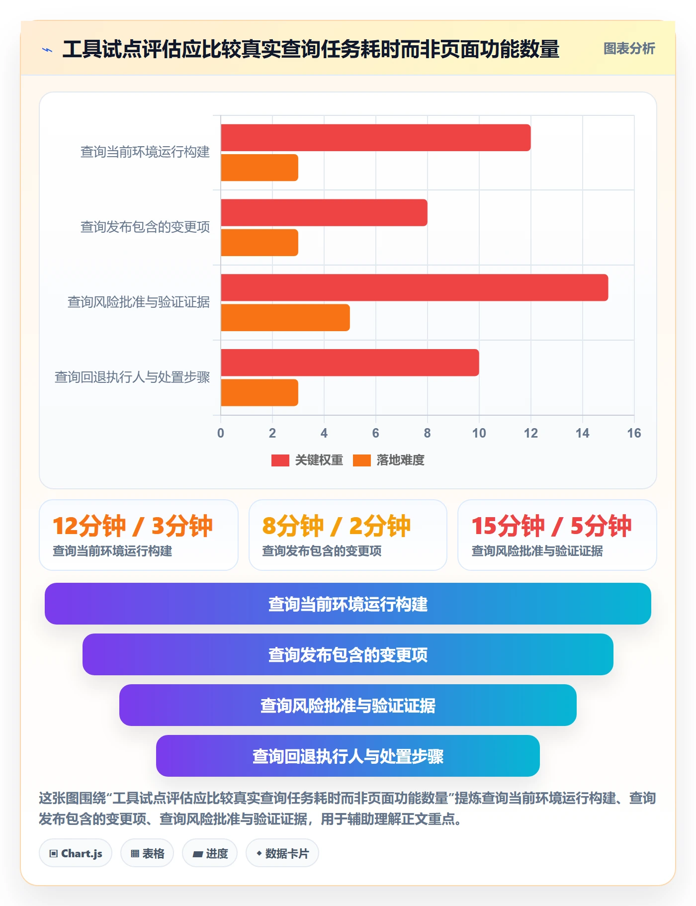 发布记录管理方法大全:项目负责人版本管理入门指南落地清单