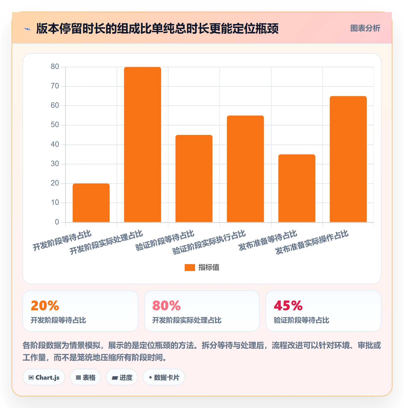 版本状态流程与规范:研发团队版本管理协同管理关键指标